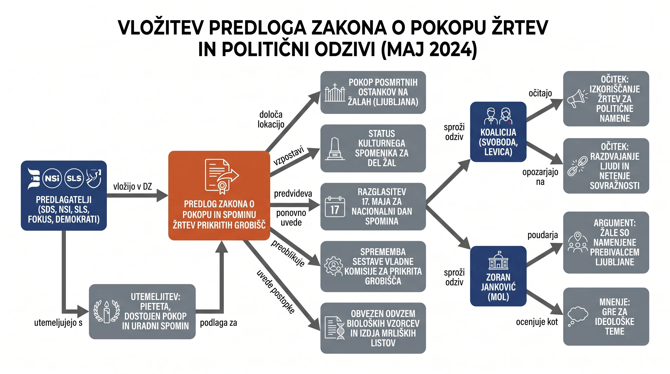Infografika dogodka