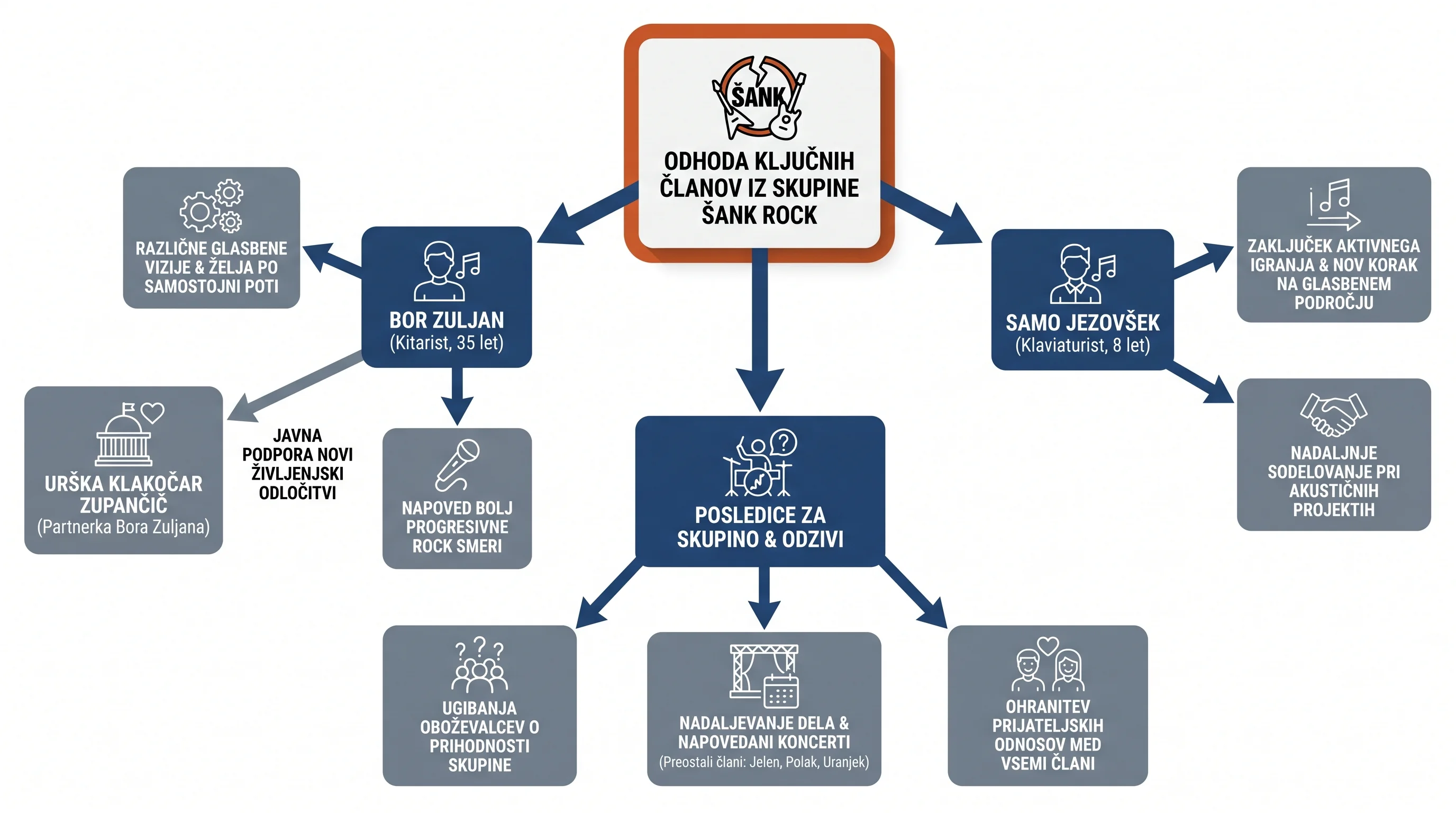 Infografika dogodka