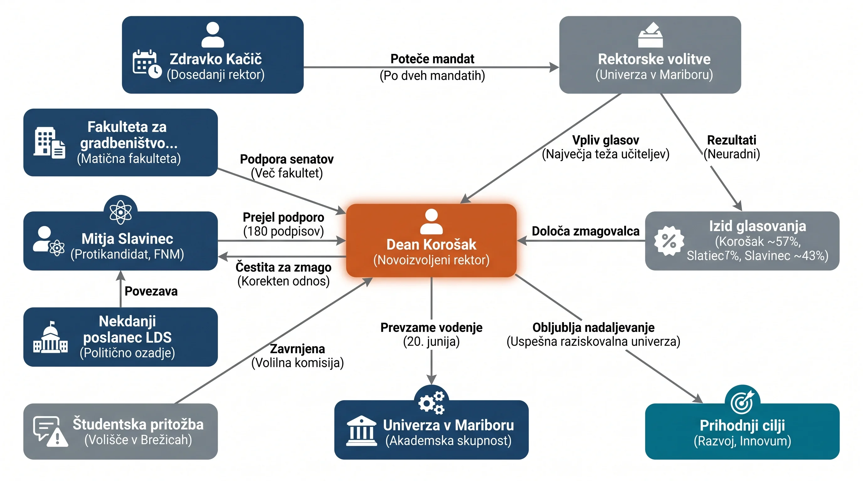 Infografika dogodka