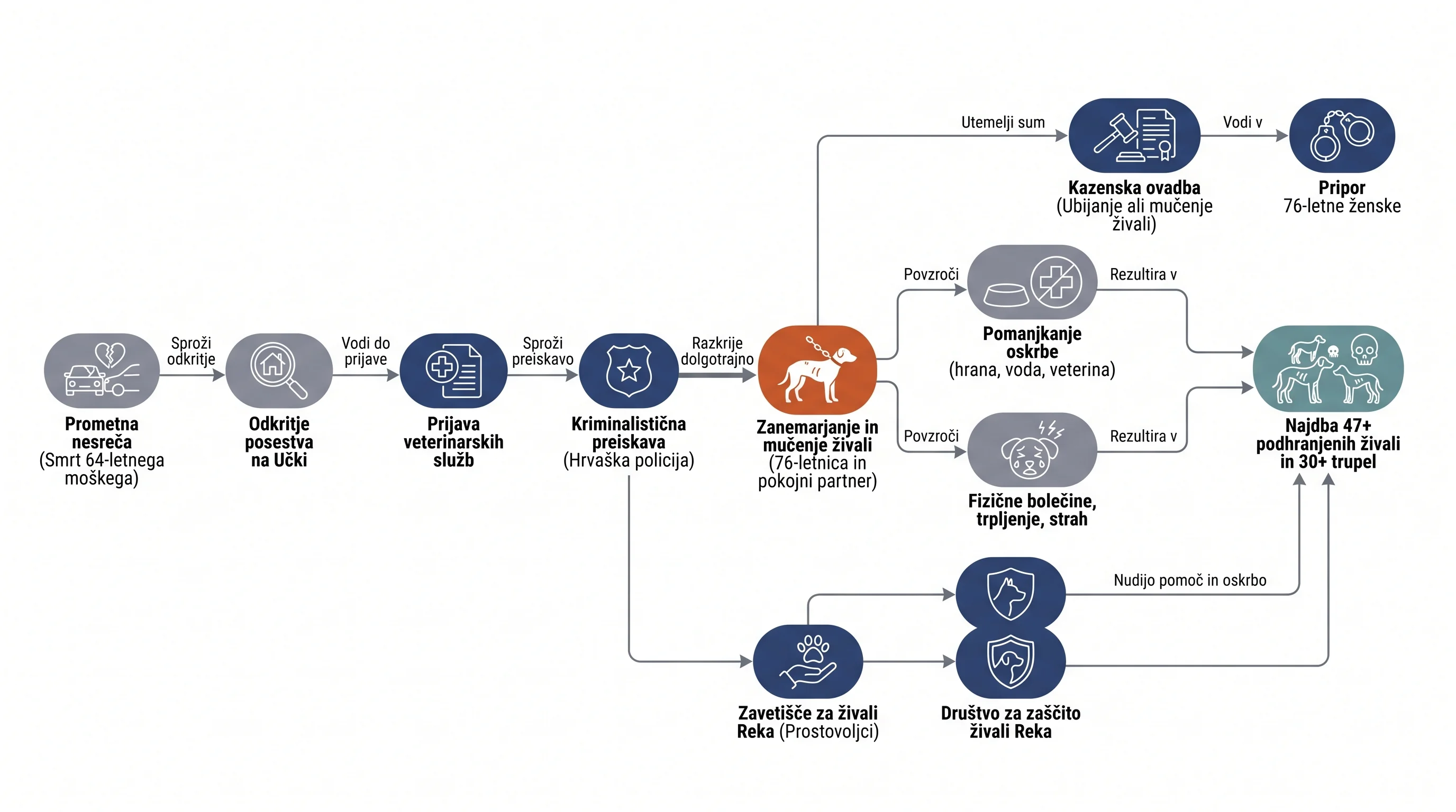 Infografika dogodka
