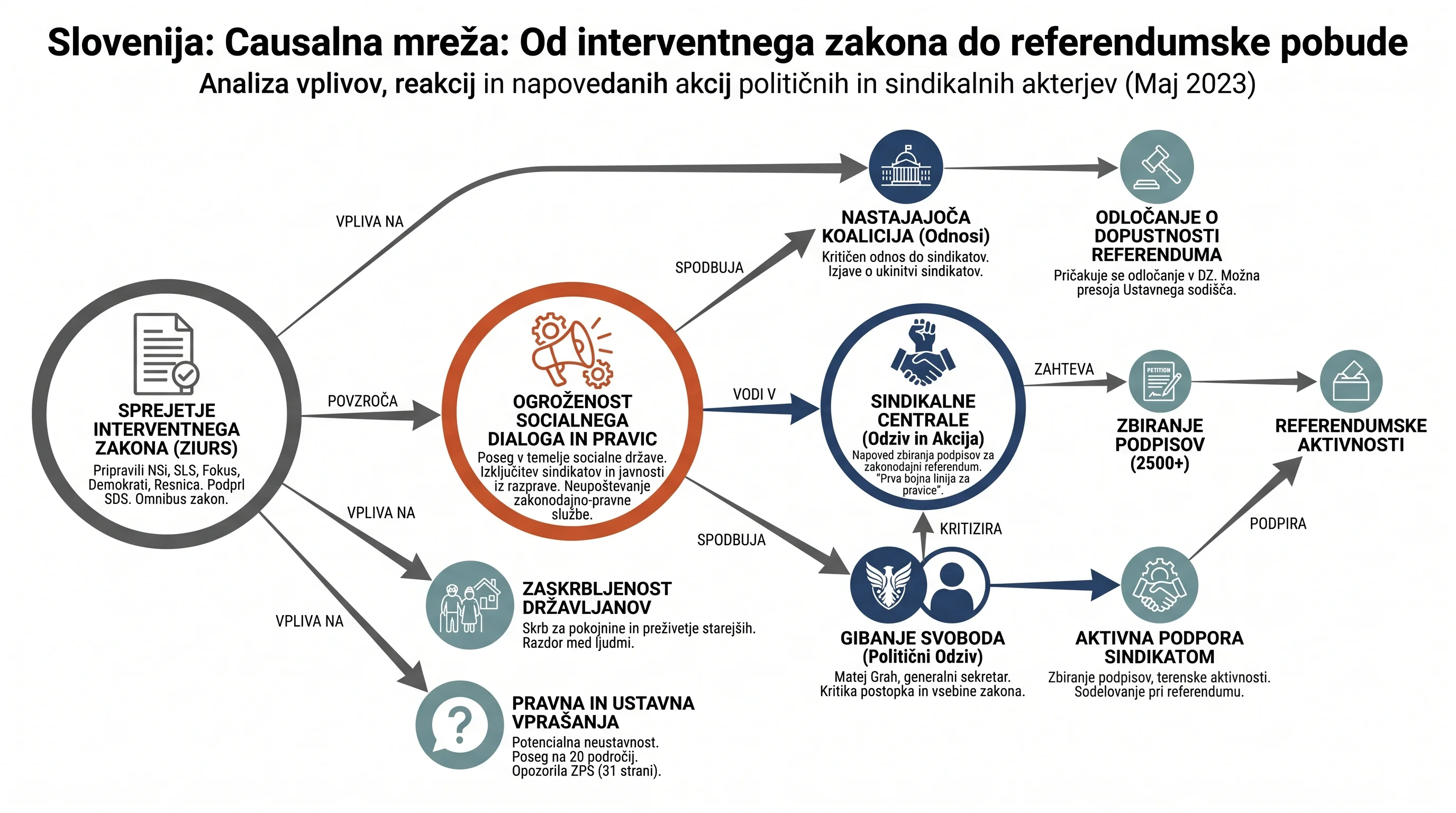 Infografika dogodka