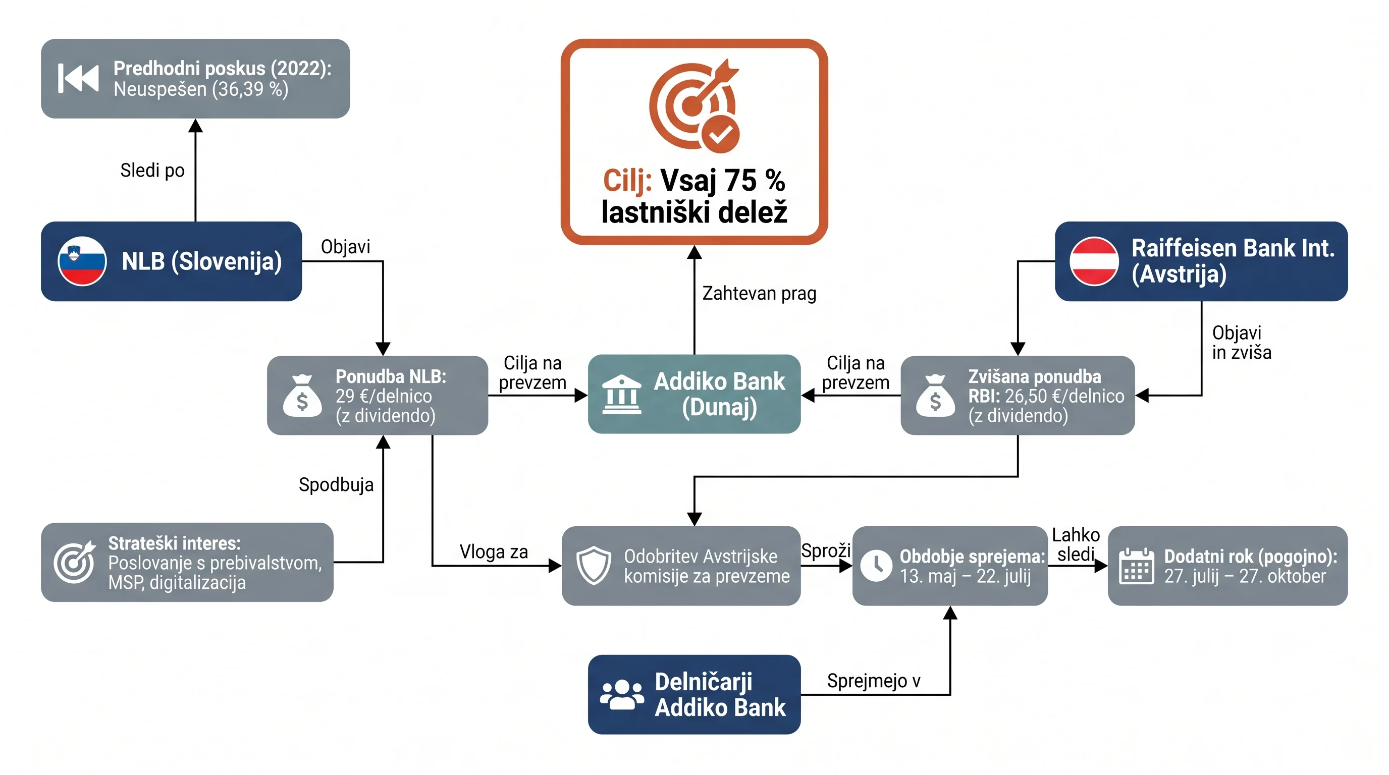 Infografika dogodka
