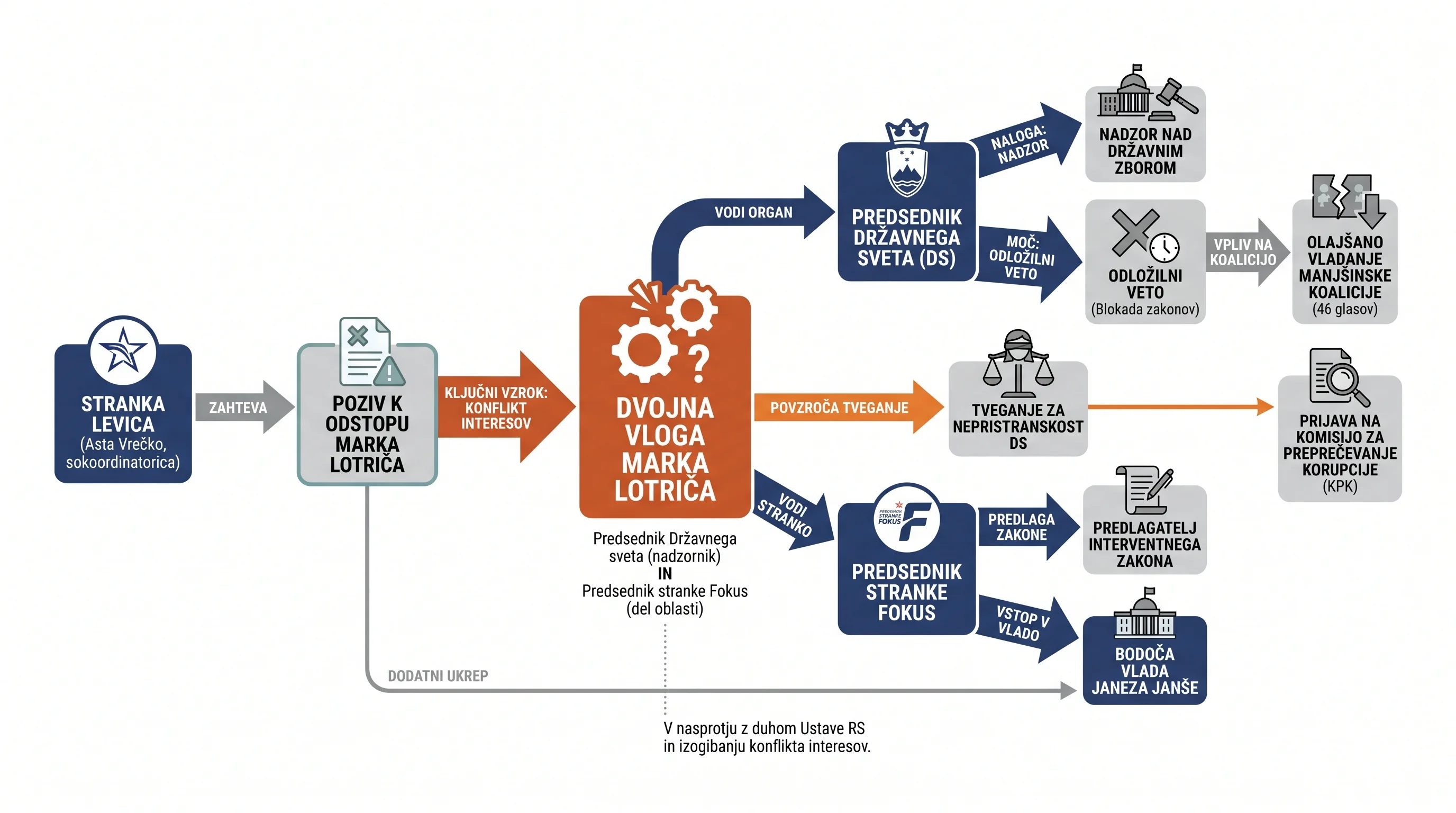 Infografika dogodka