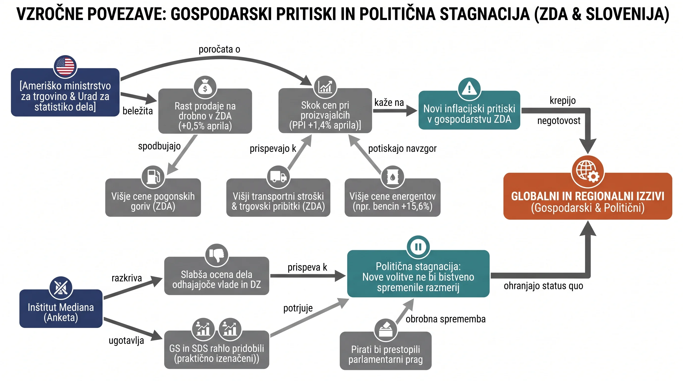 Infografika dogodka