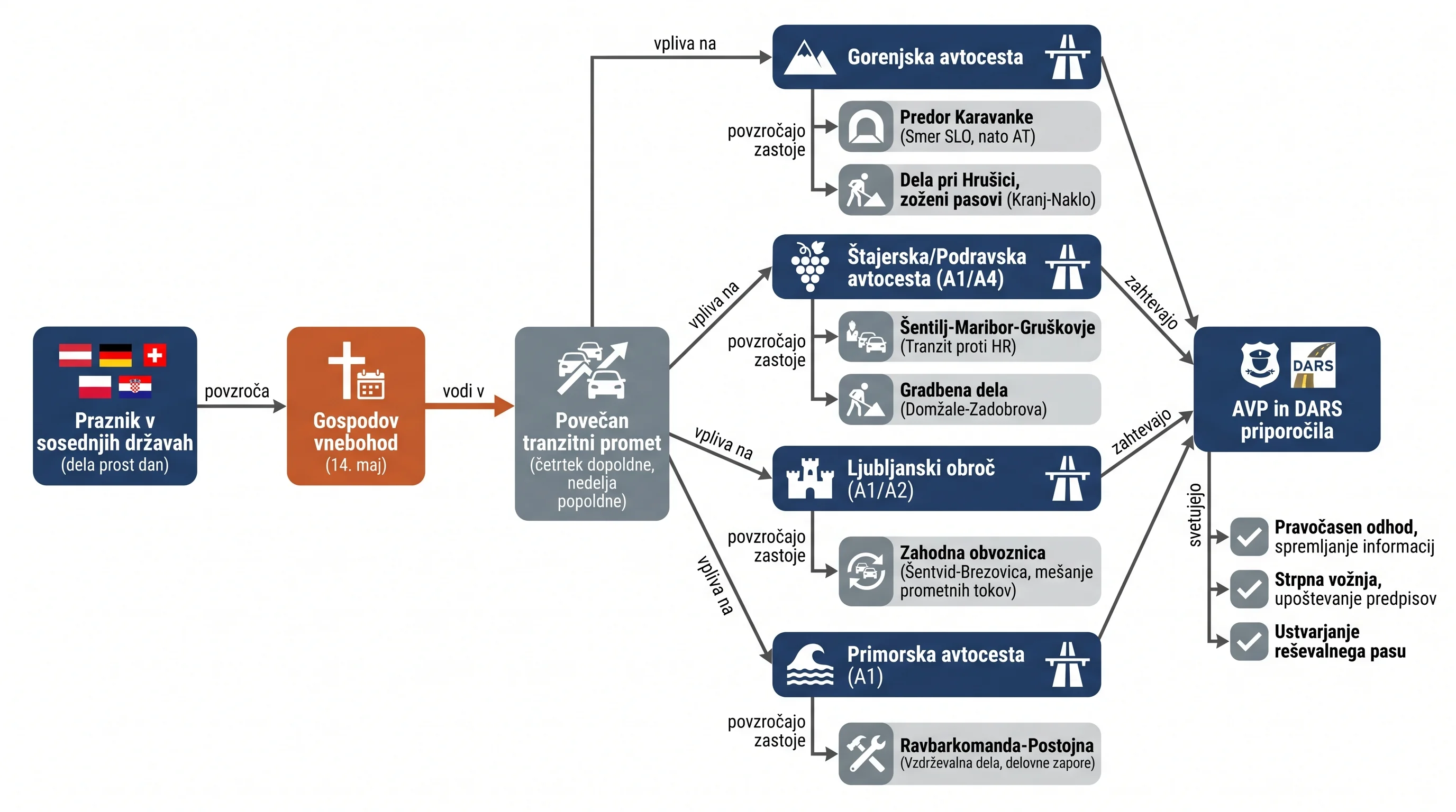 Infografika dogodka