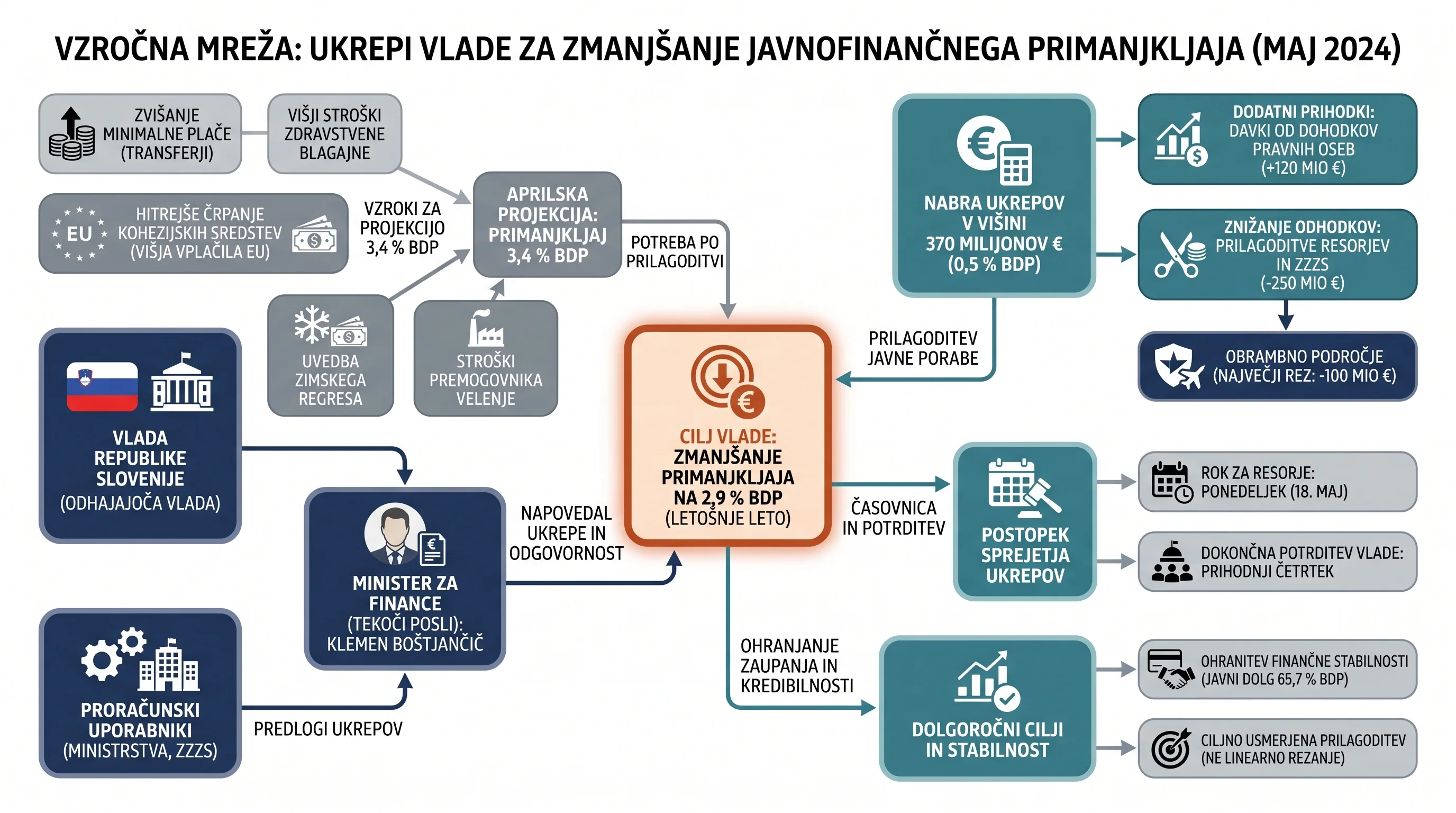 Infografika dogodka