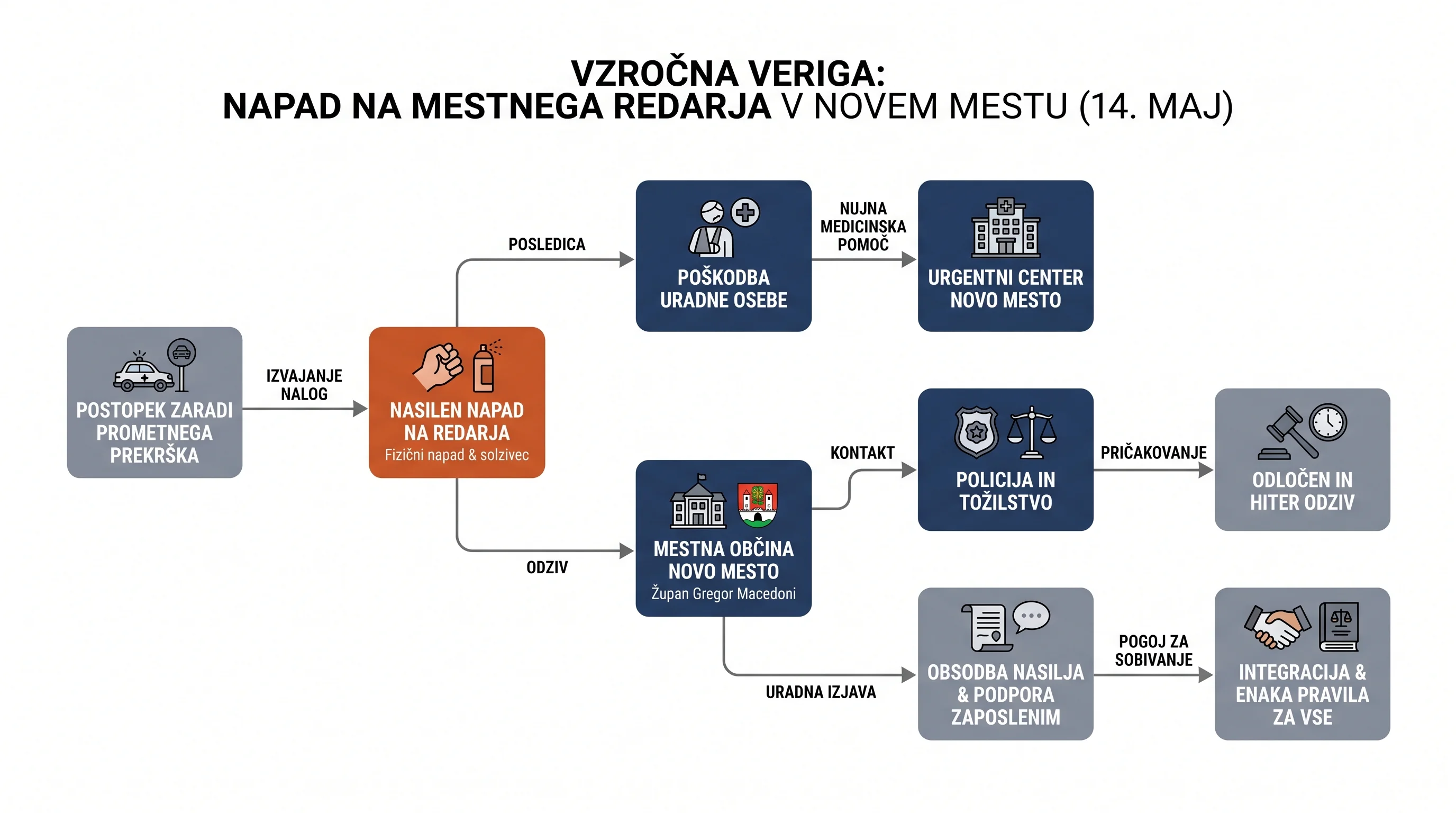 Infografika dogodka
