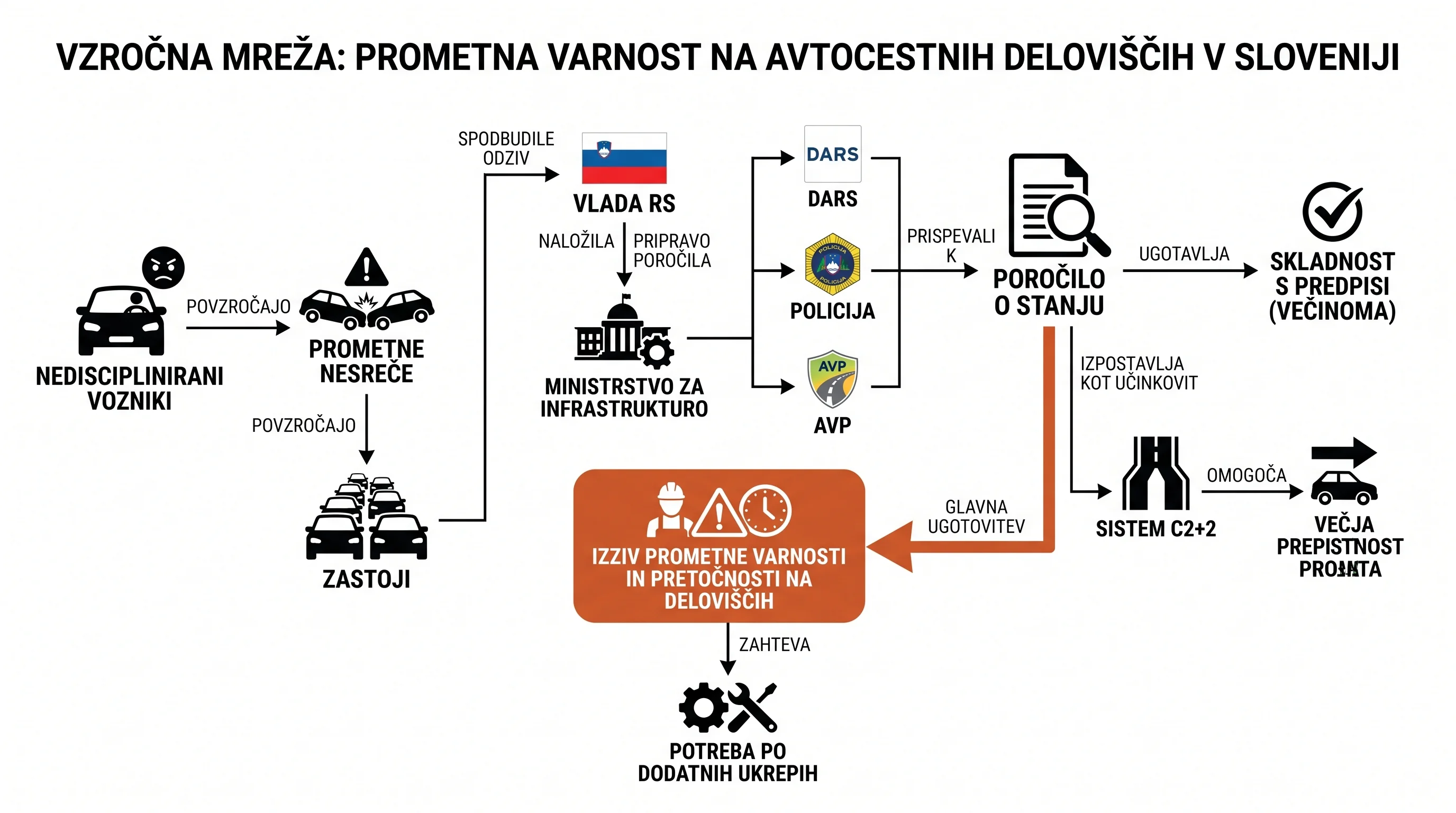 Infografika dogodka
