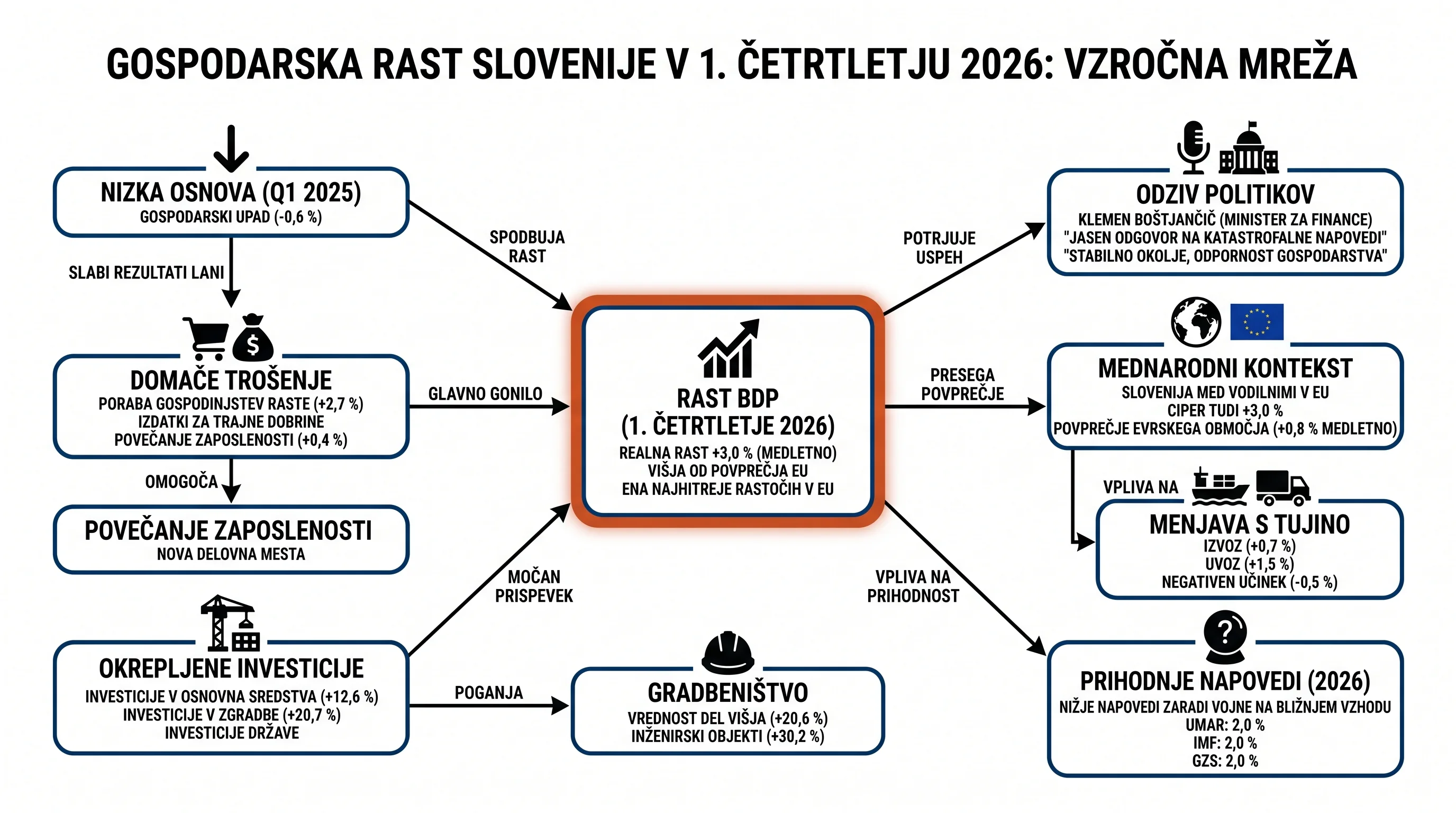 Infografika dogodka