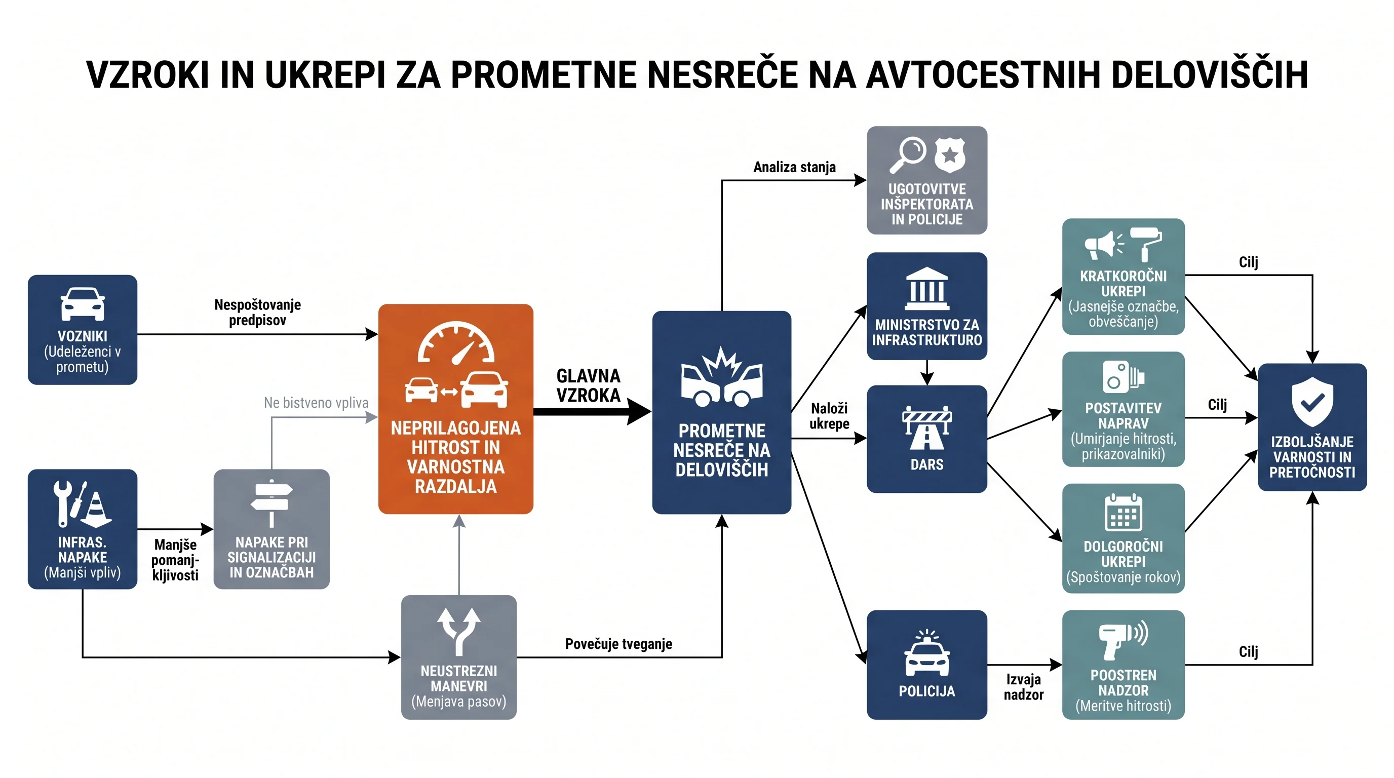 Infografika dogodka