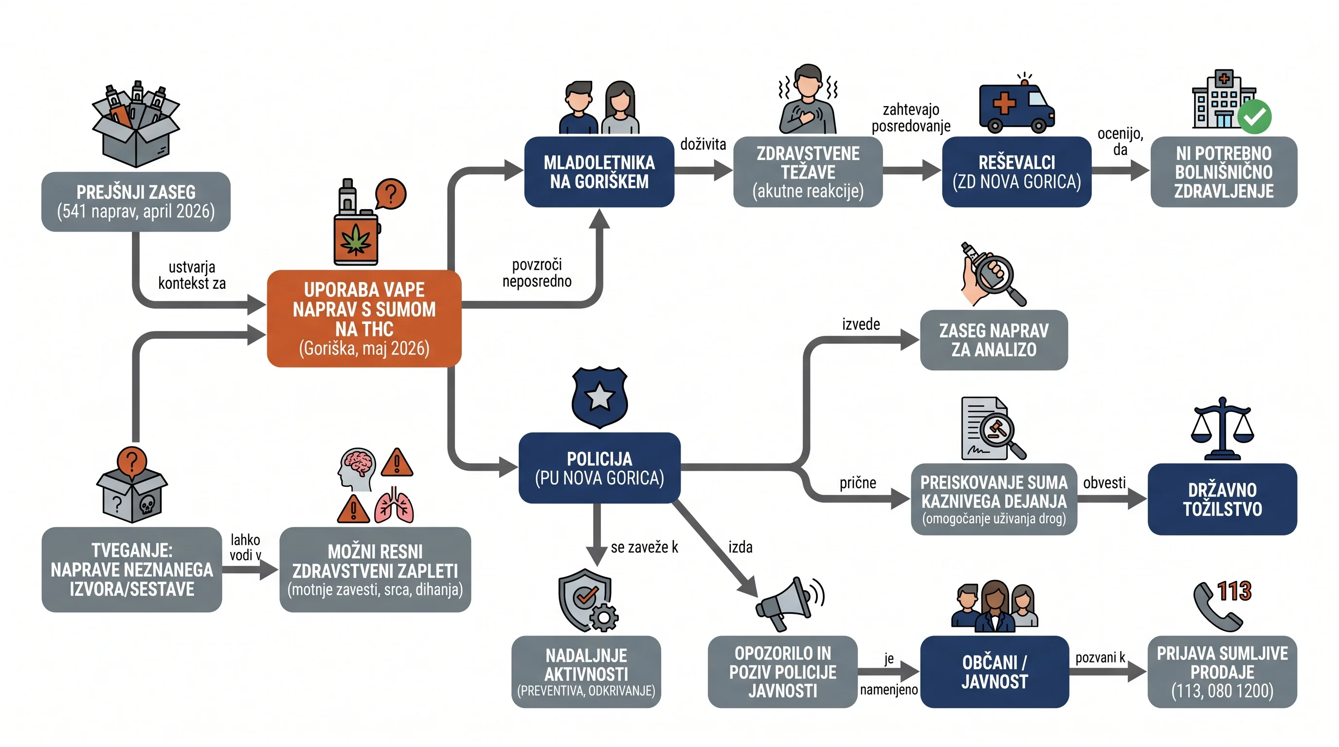 Infografika dogodka