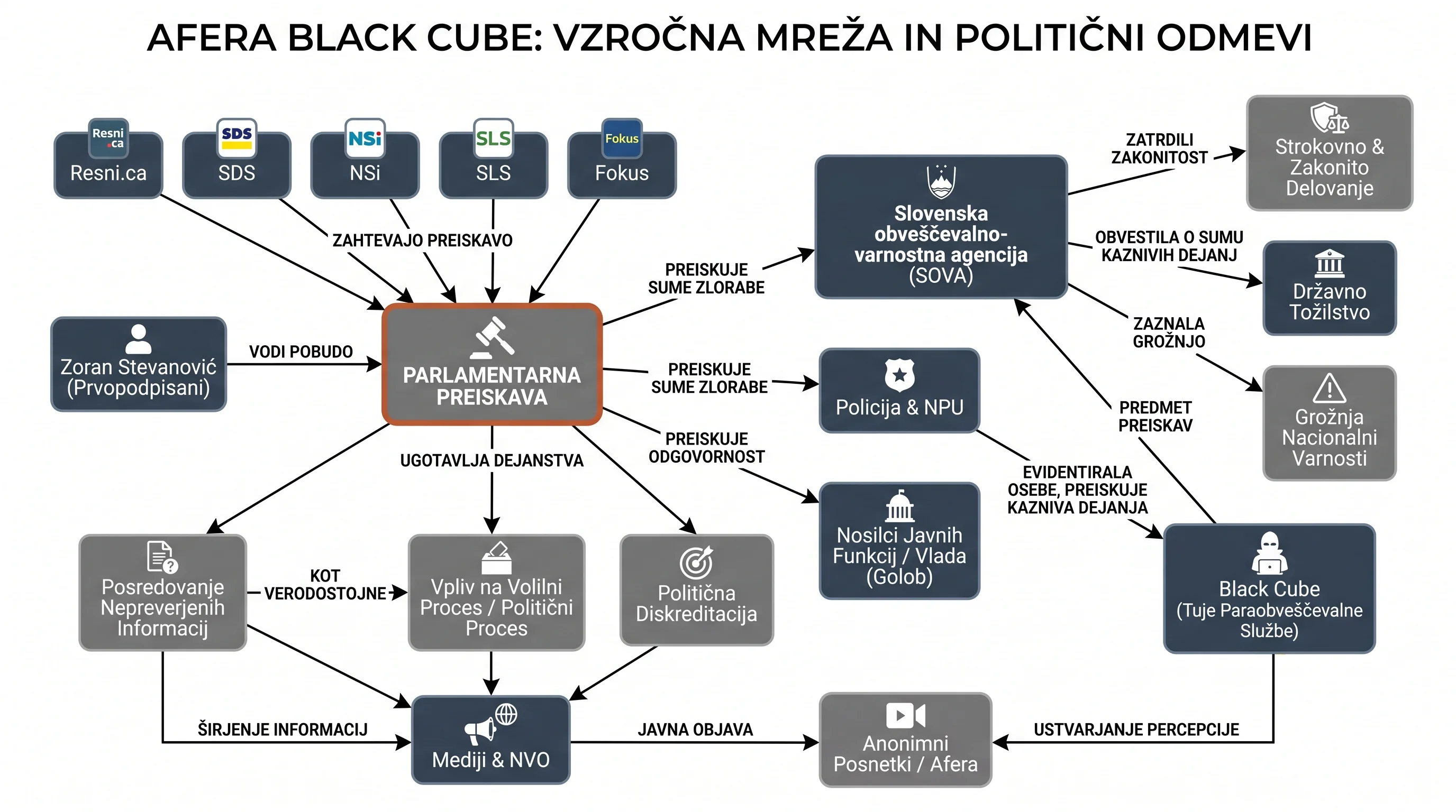 Infografika dogodka