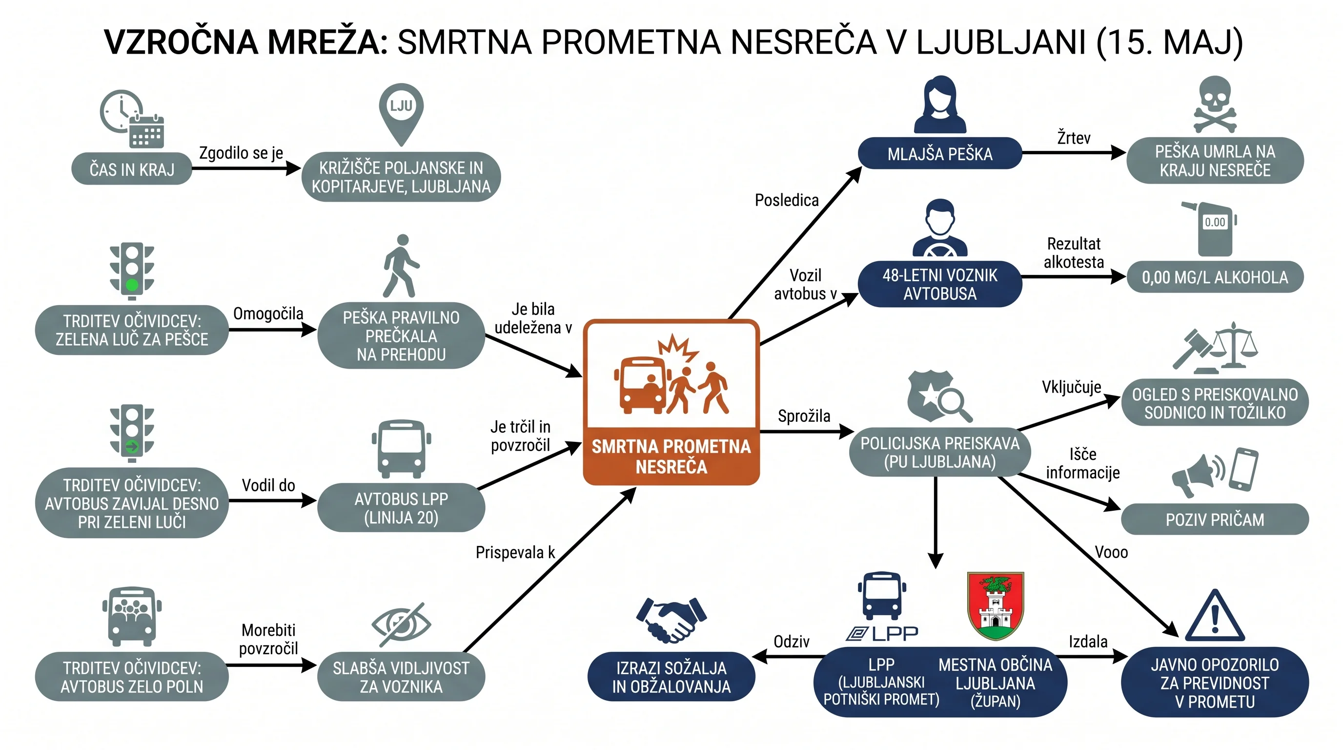 Infografika dogodka