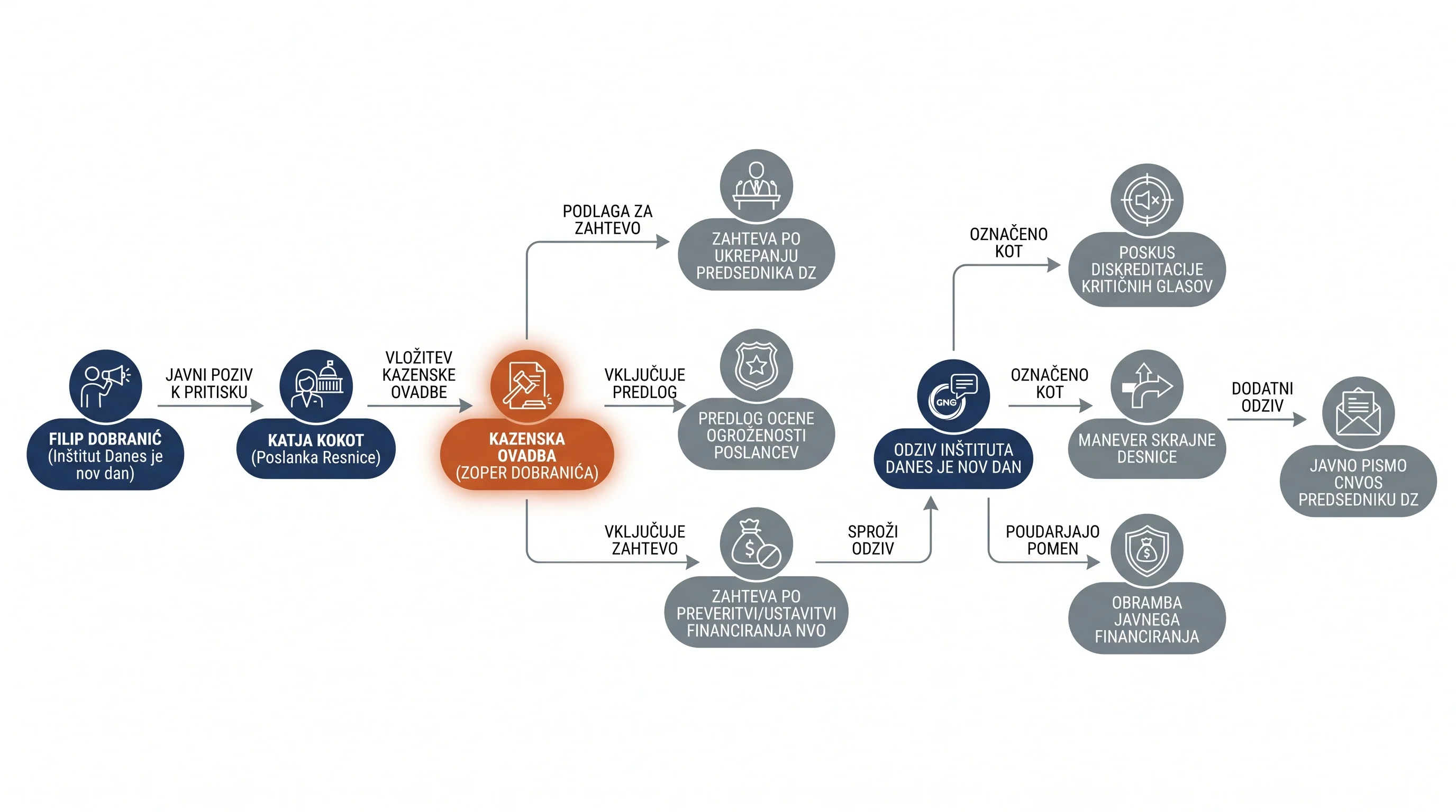 Infografika dogodka