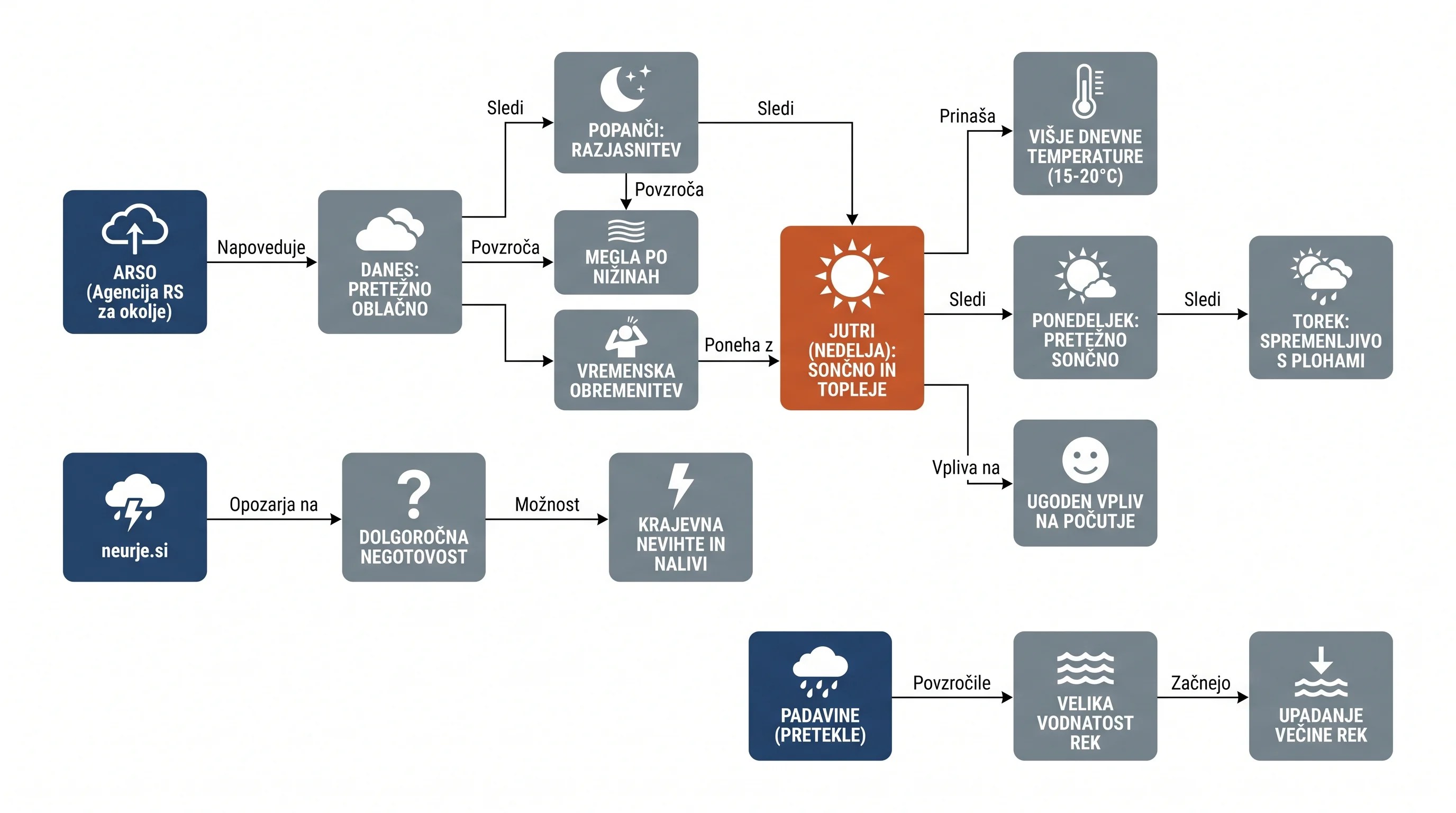 Infografika dogodka