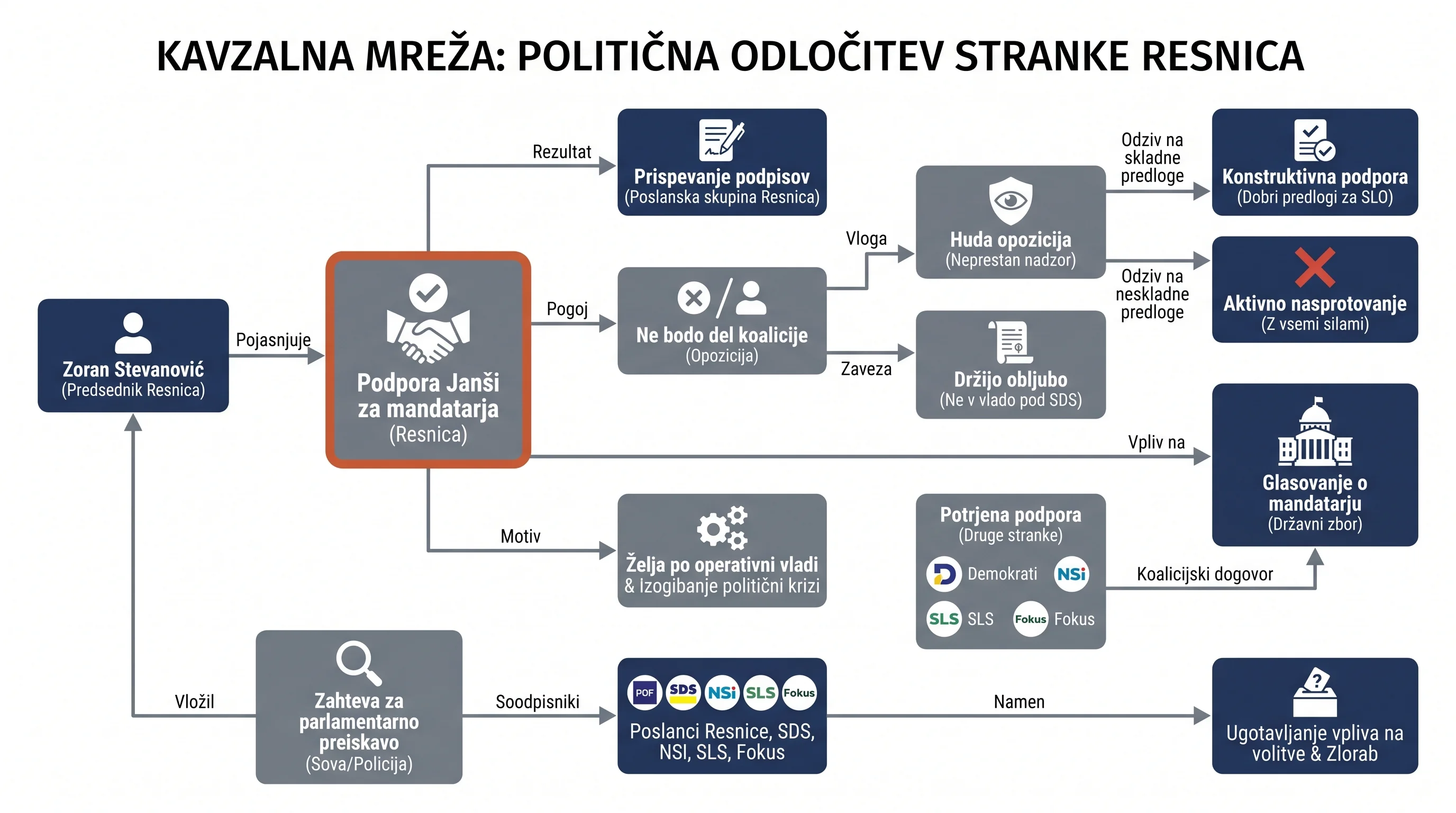 Infografika dogodka