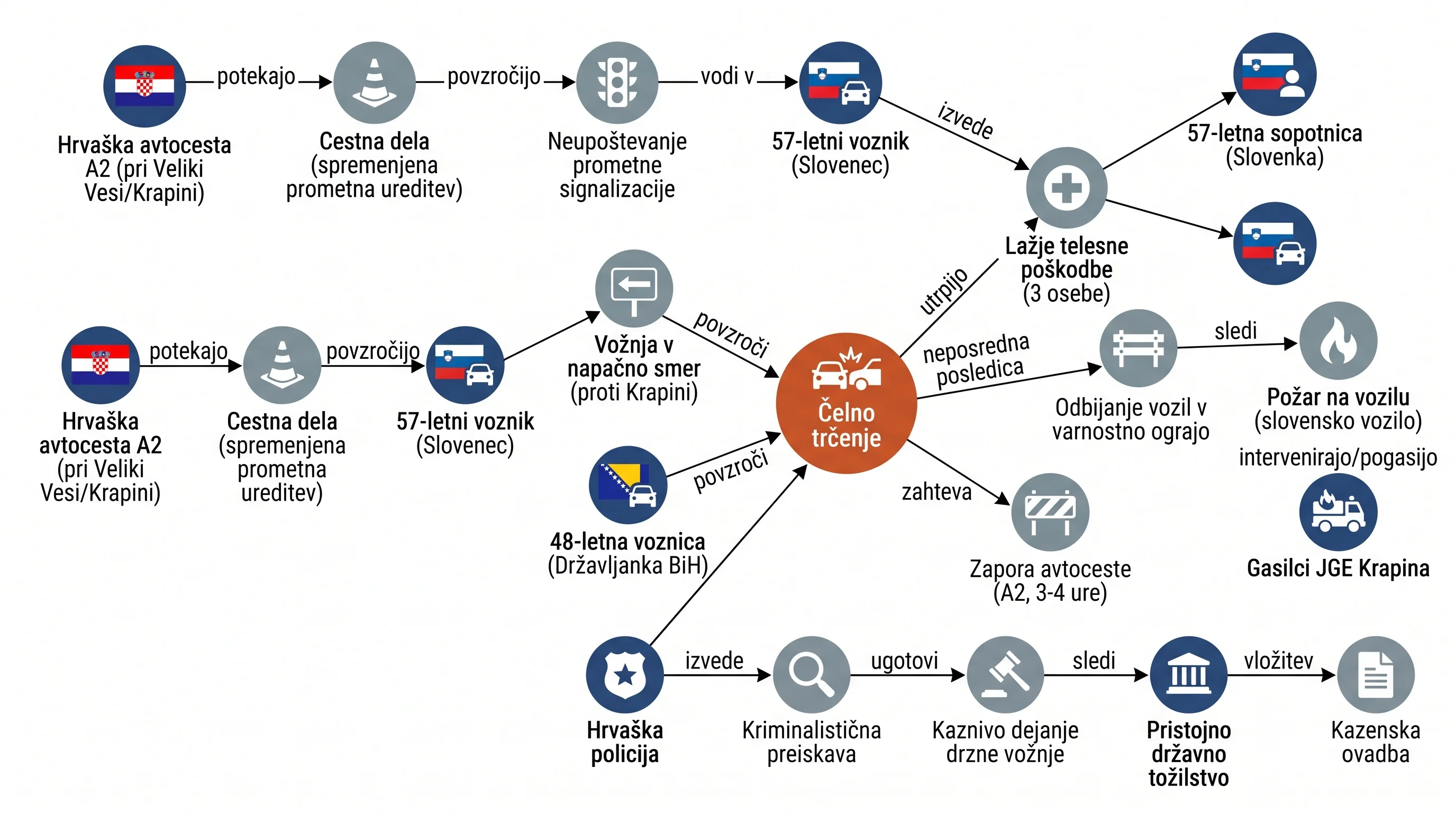 Infografika dogodka