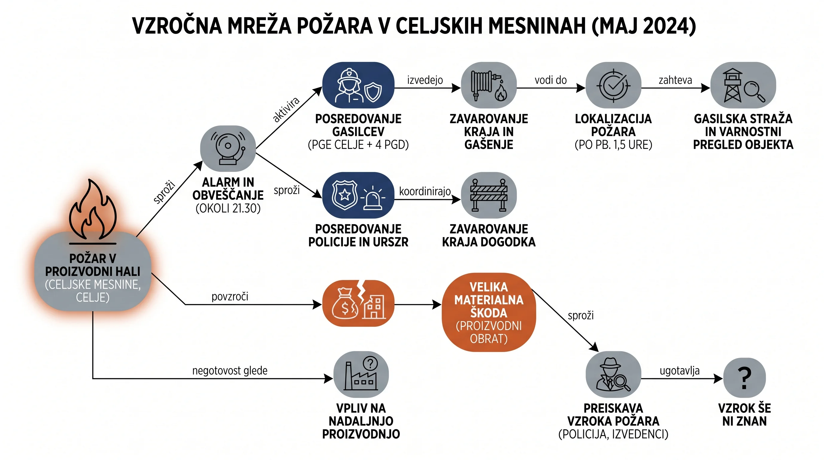 Infografika dogodka