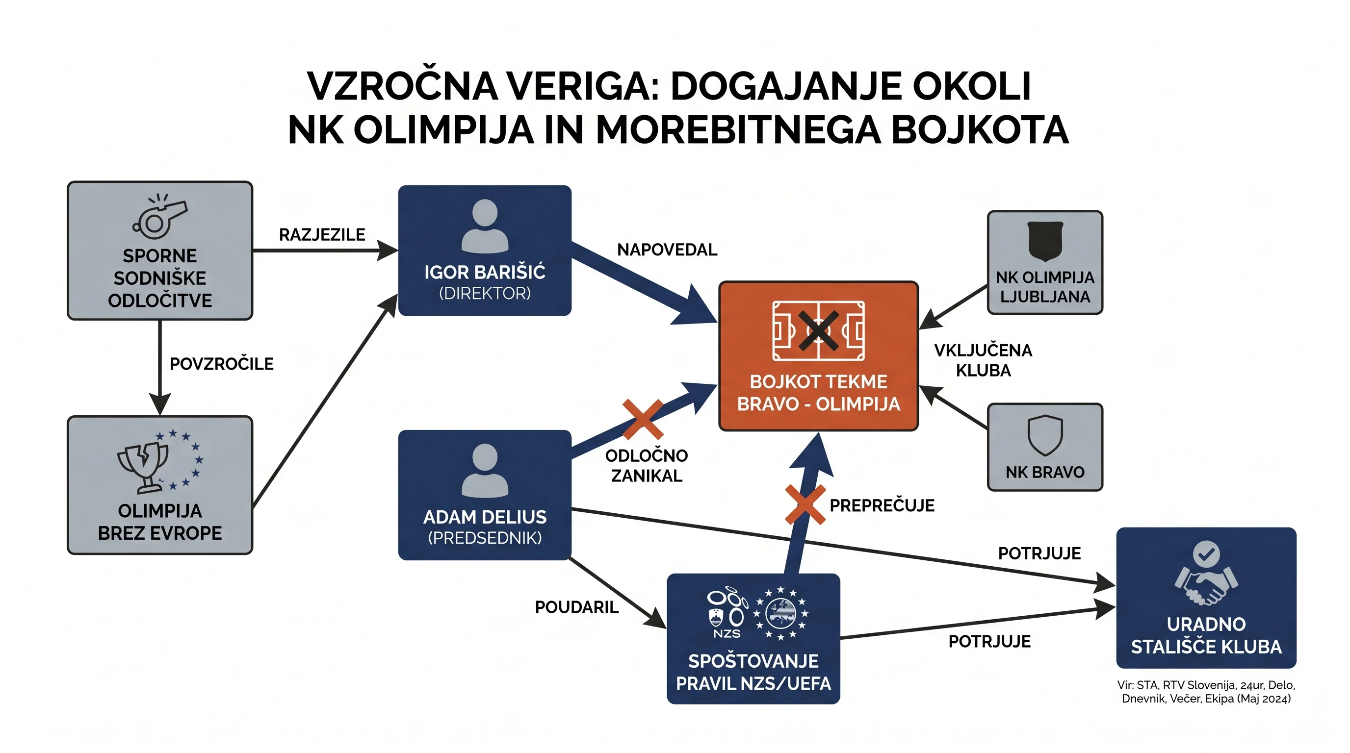 Infografika dogodka