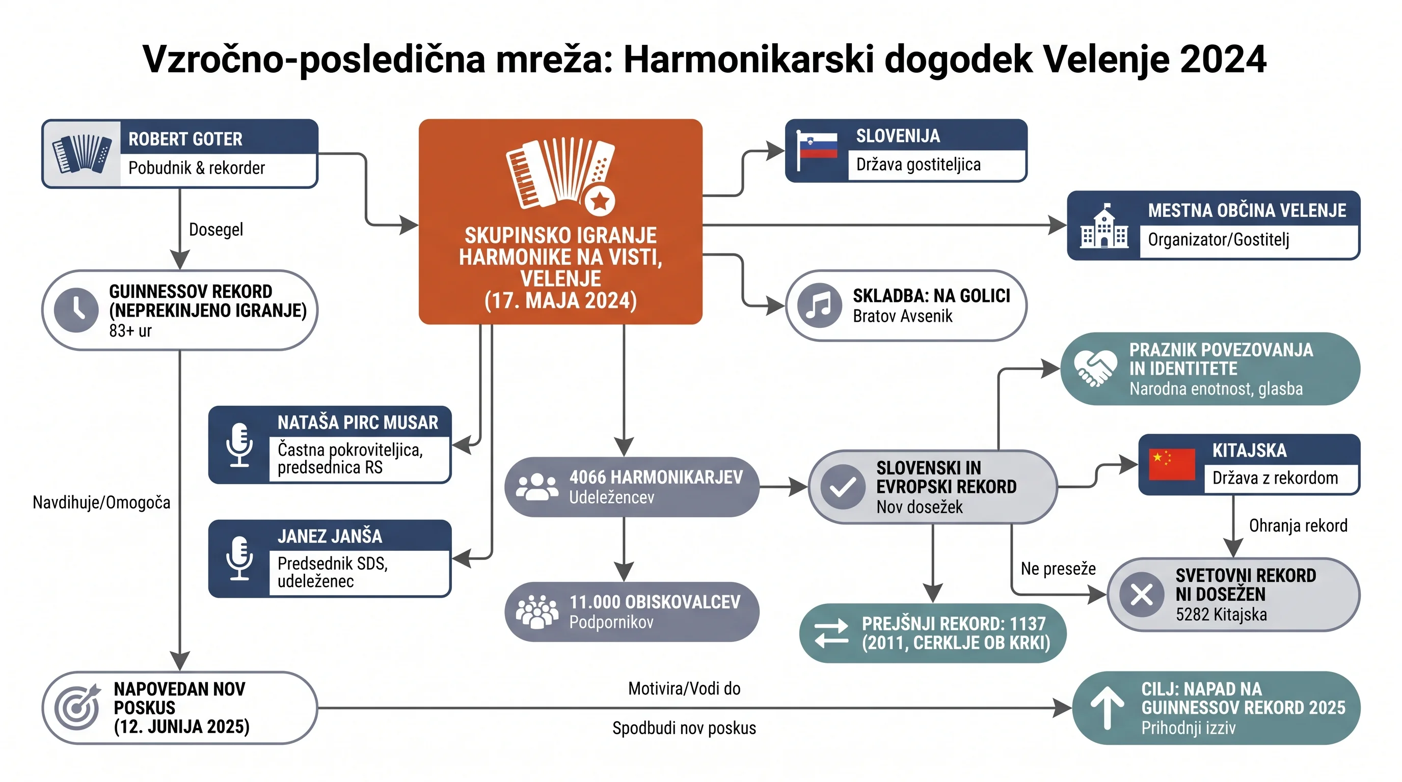 Infografika dogodka