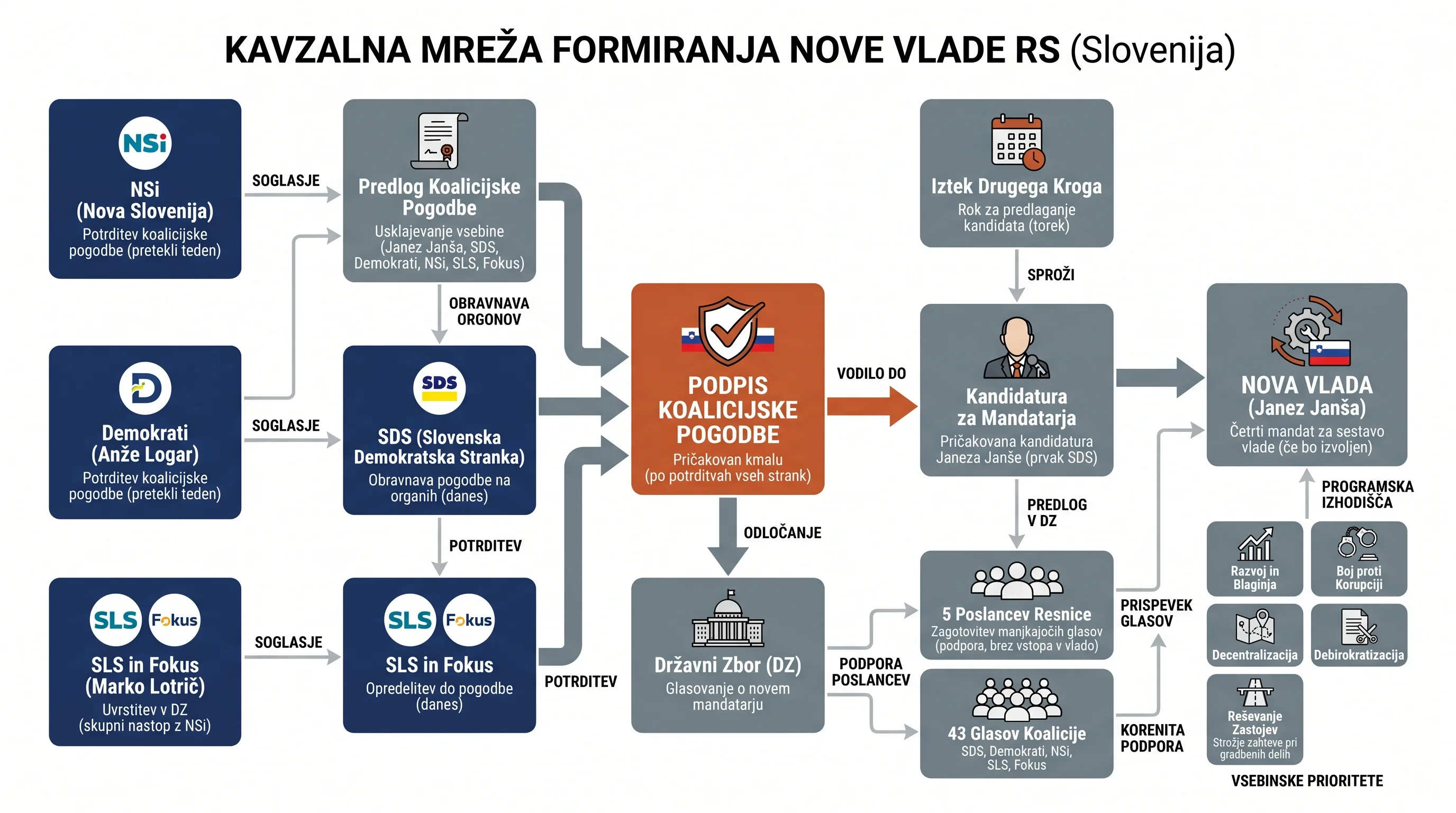 Infografika dogodka