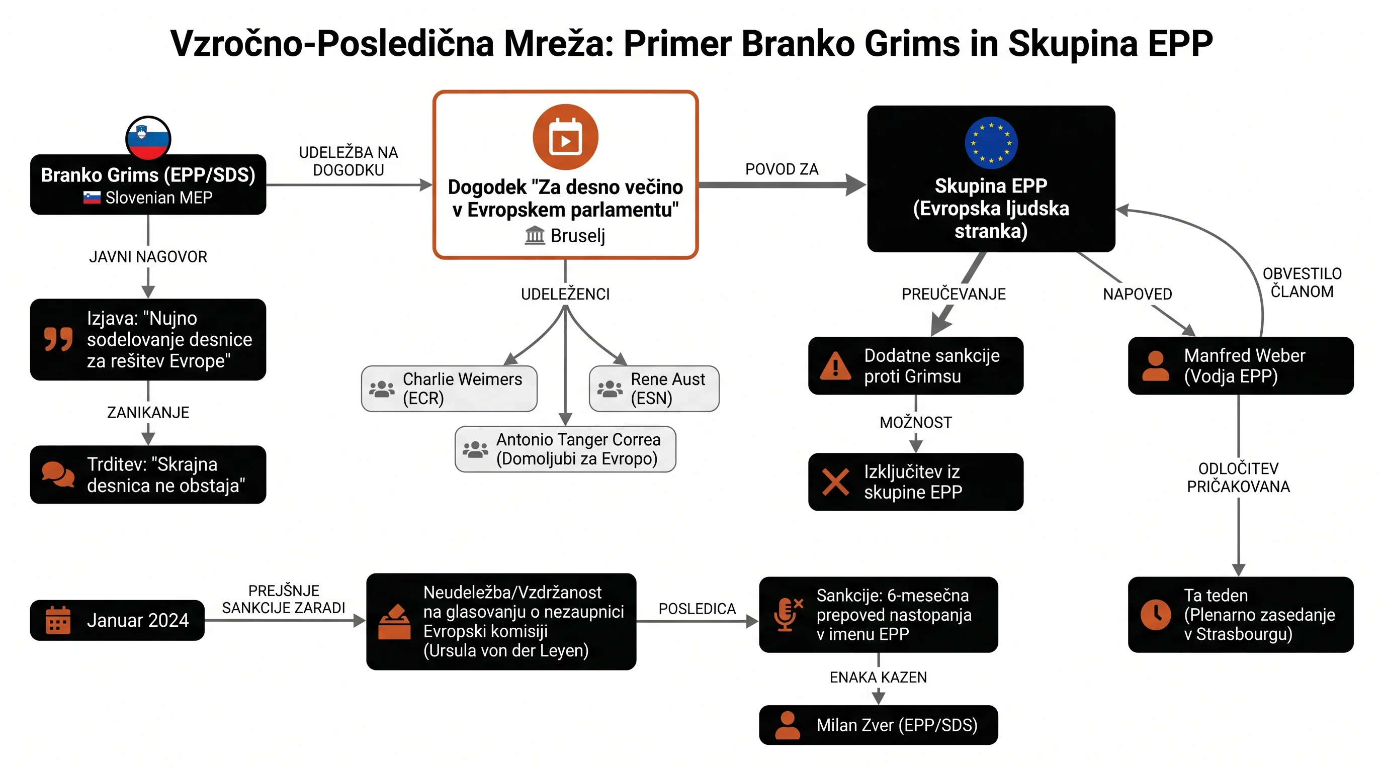 Инфографика догађаја