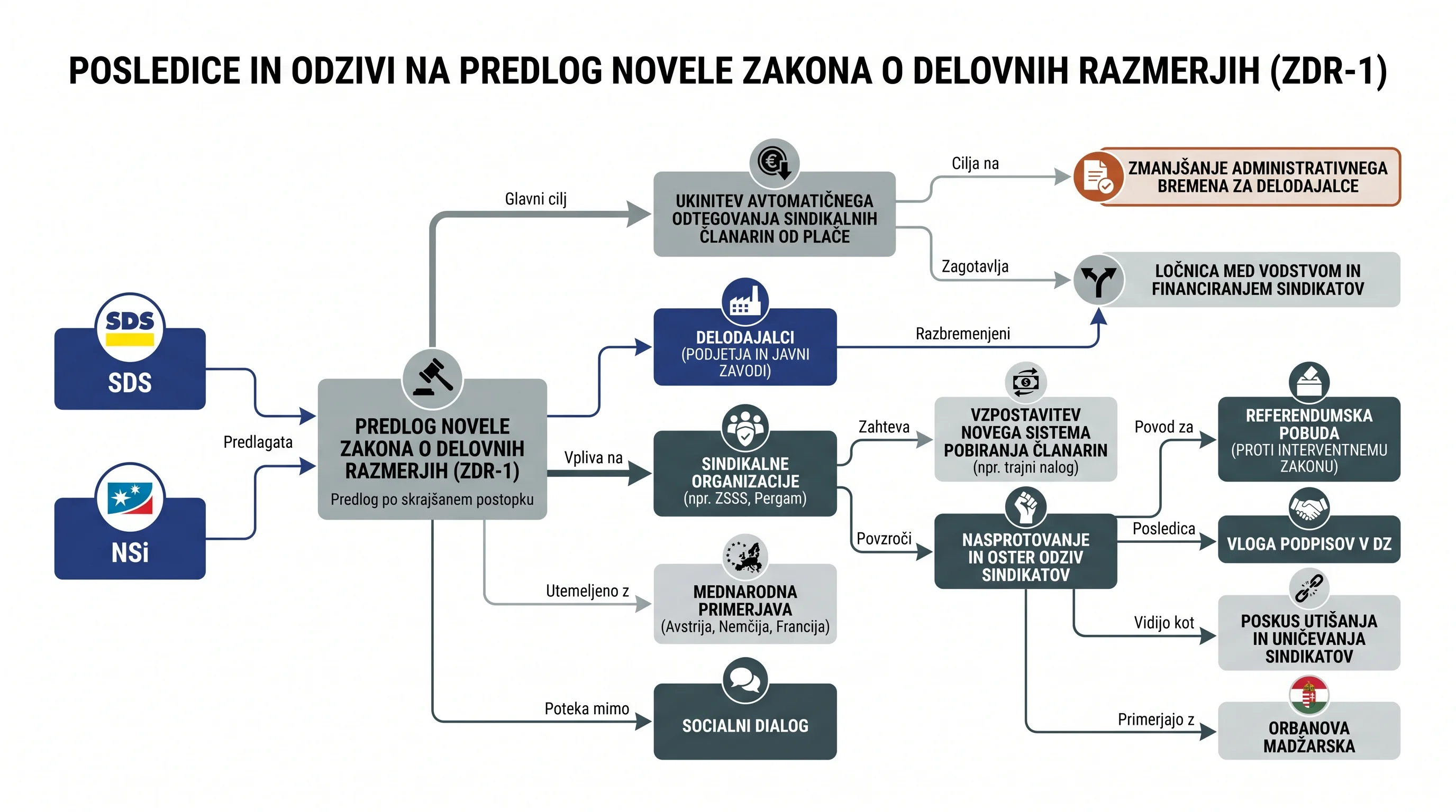 Infografika dogodka