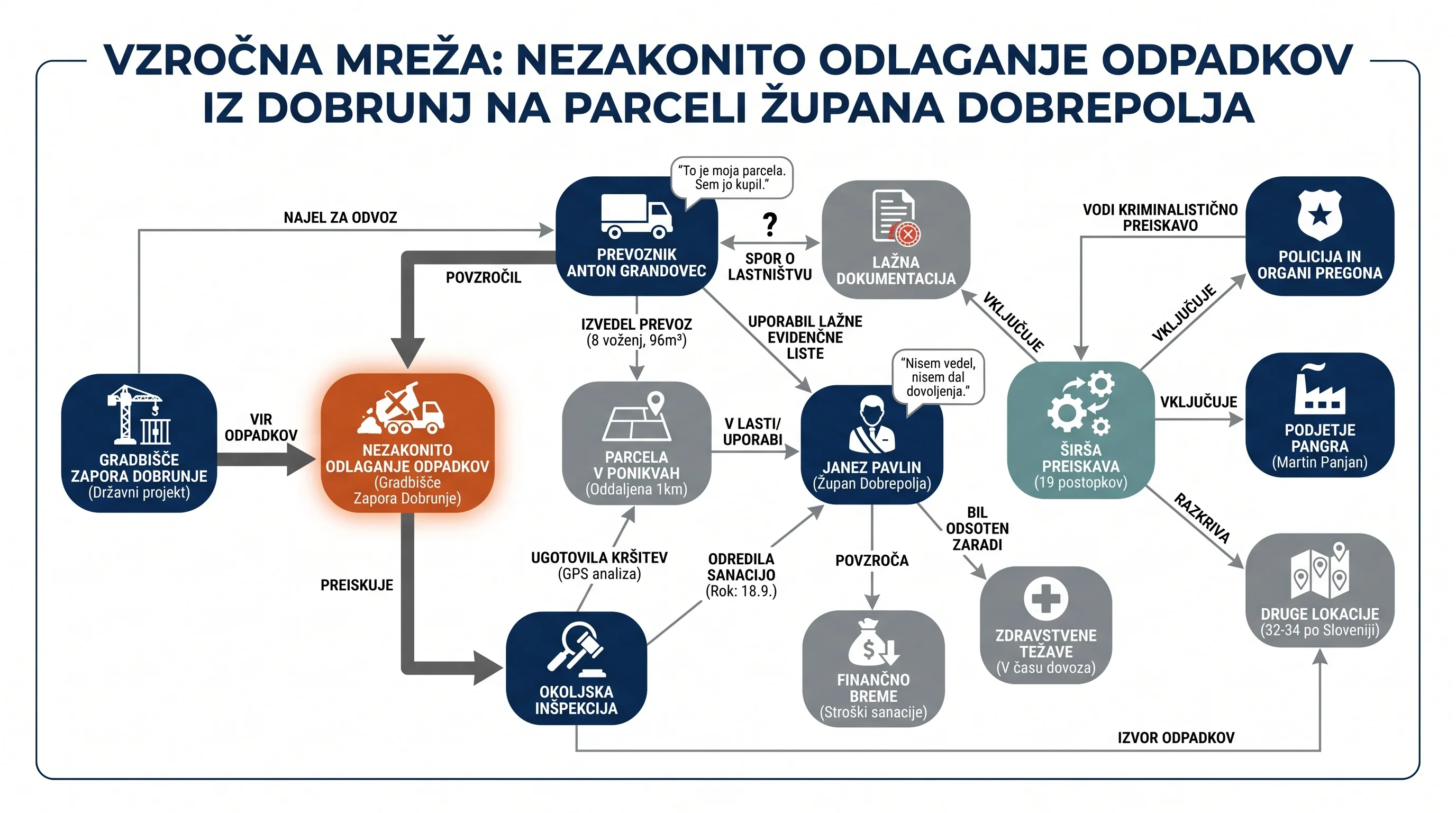 Infografika dogodka