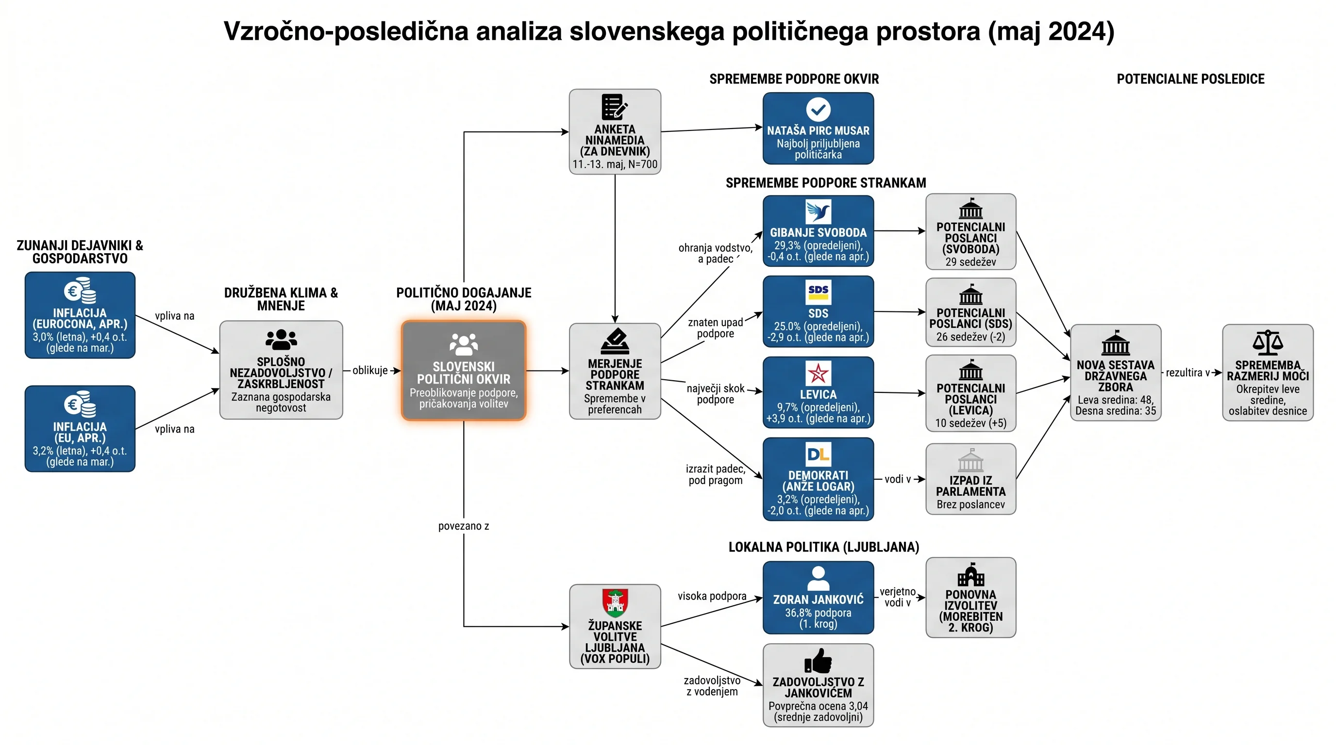 Infografika dogodka