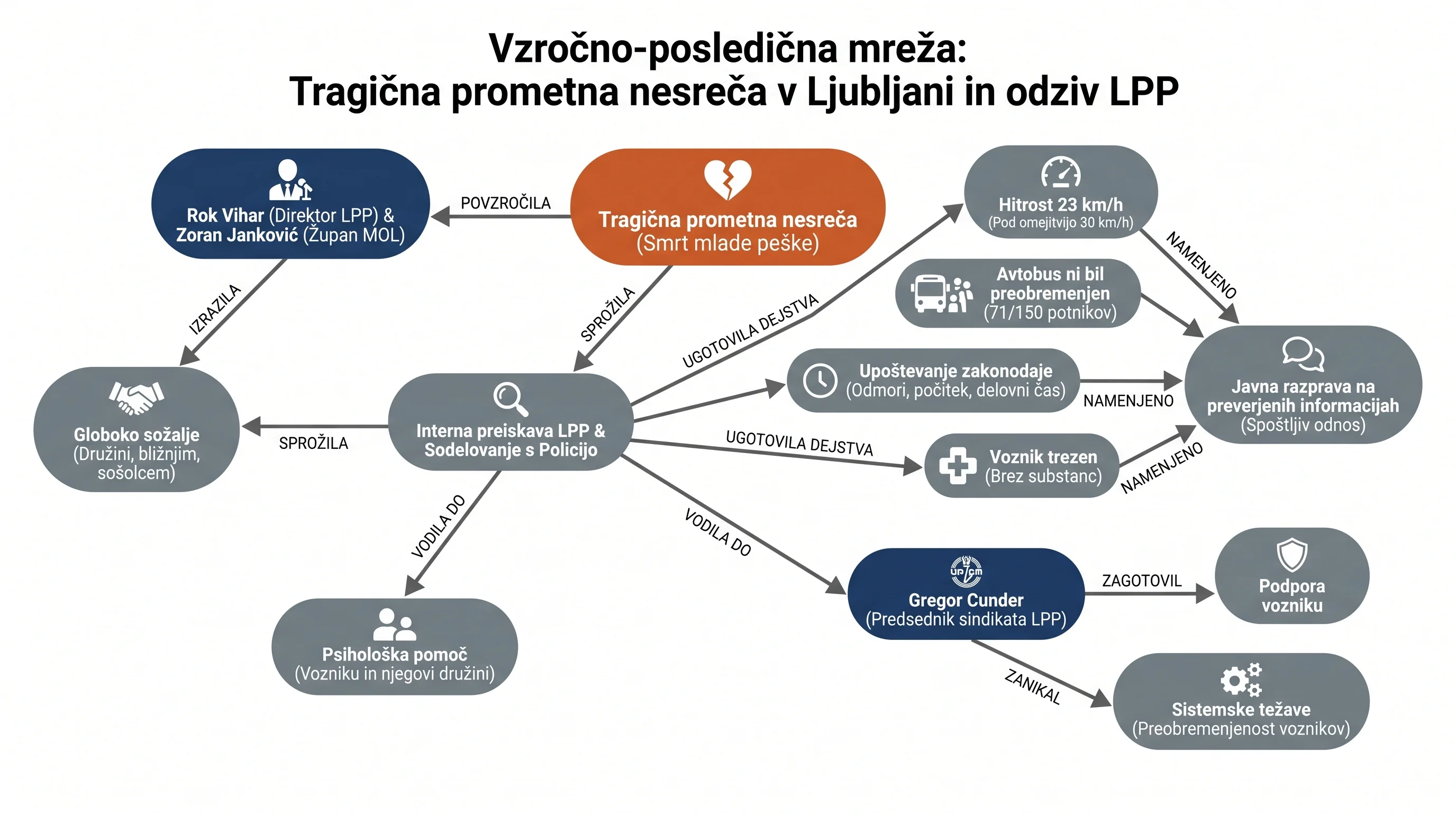 Infografika dogodka