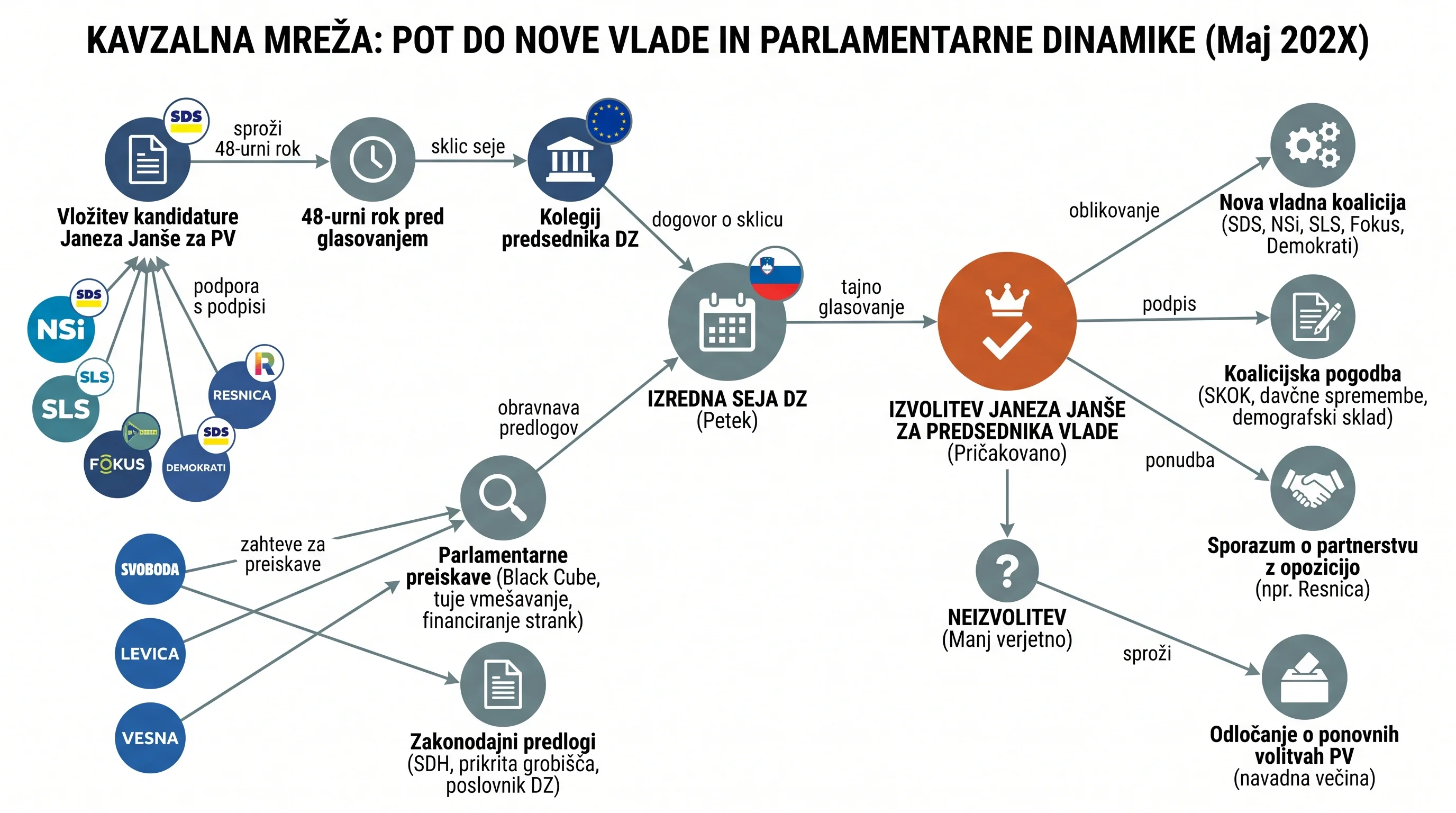 Infografika dogodka