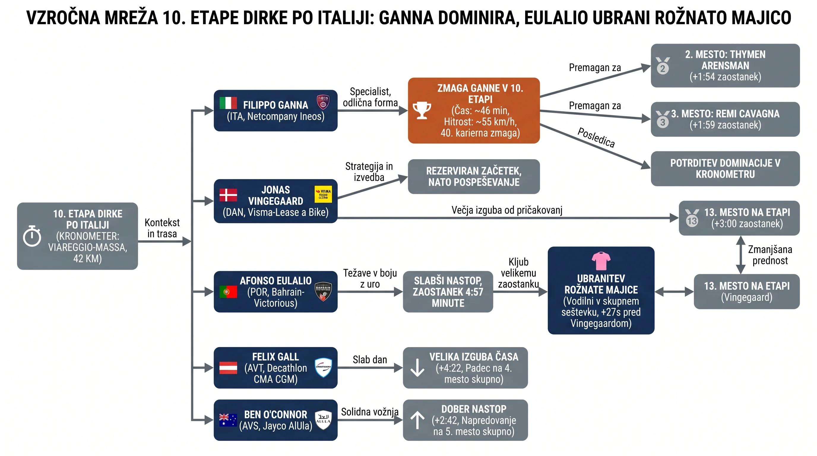 Infografika dogodka