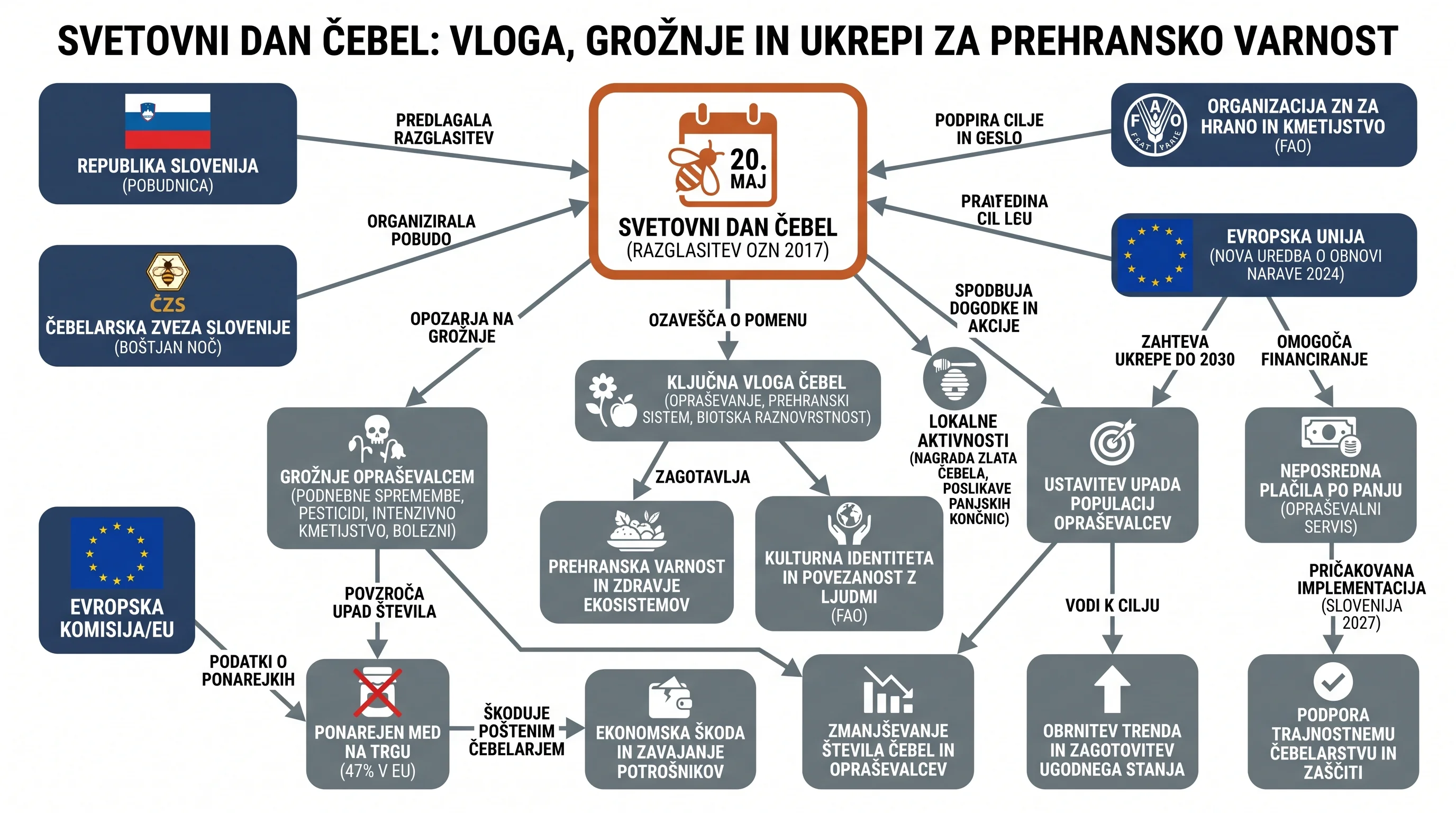 Infografika dogodka