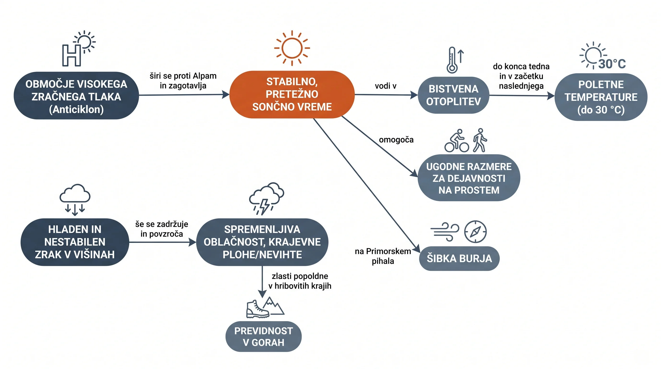 Infografika dogodka