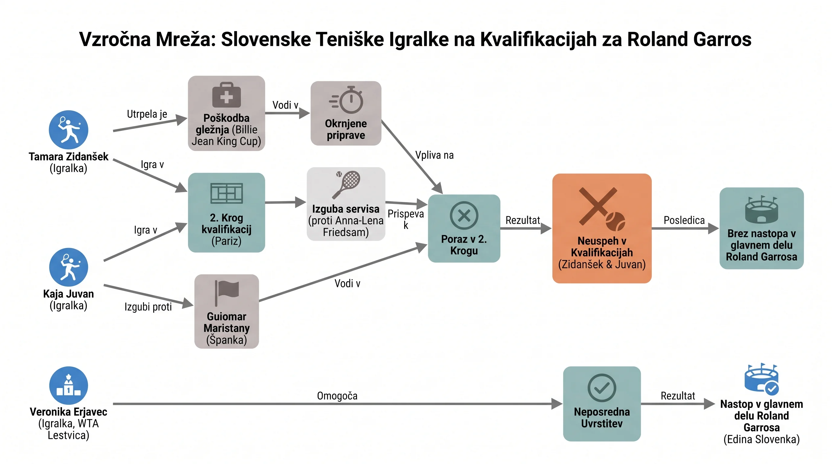 Инфографика догађаја