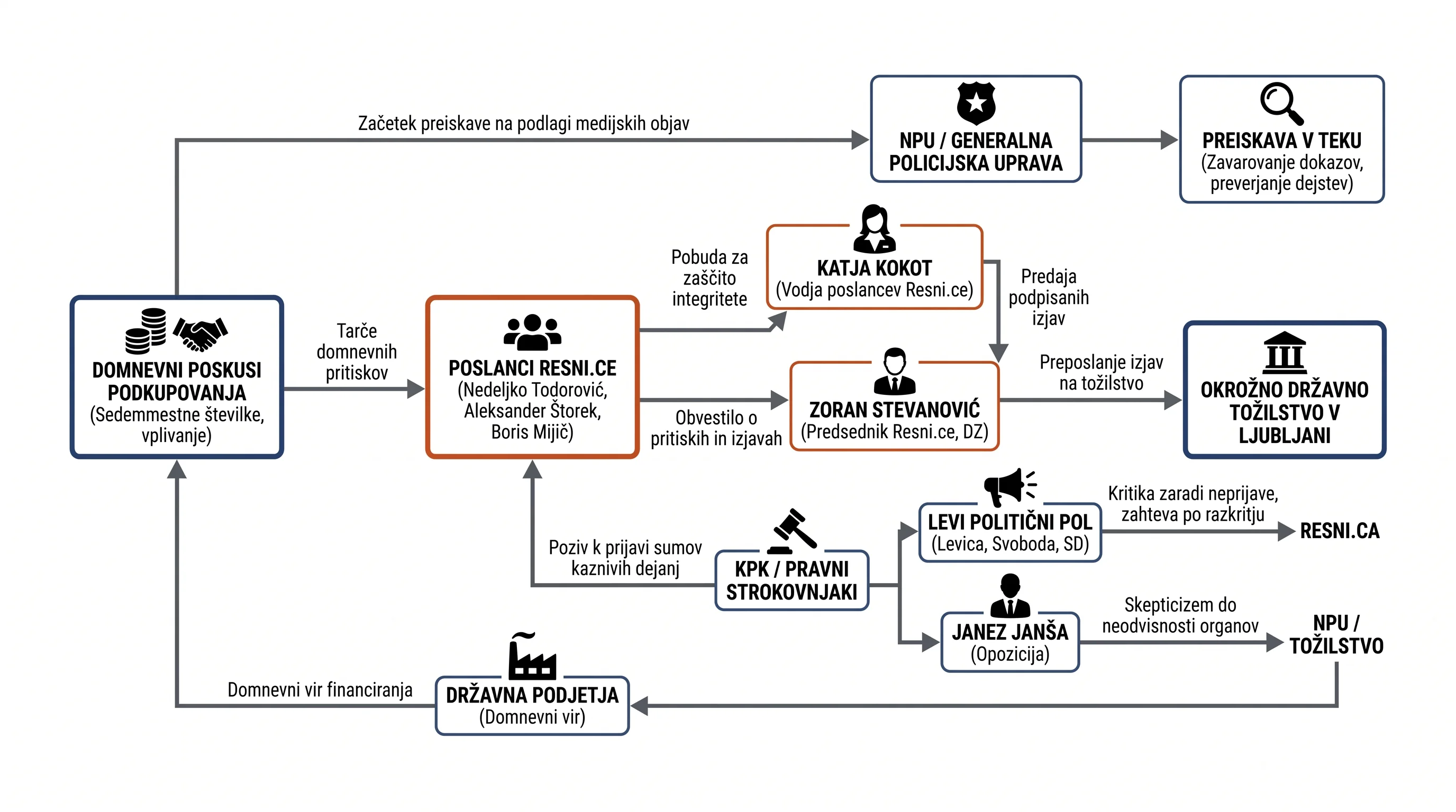 Infografika dogodka