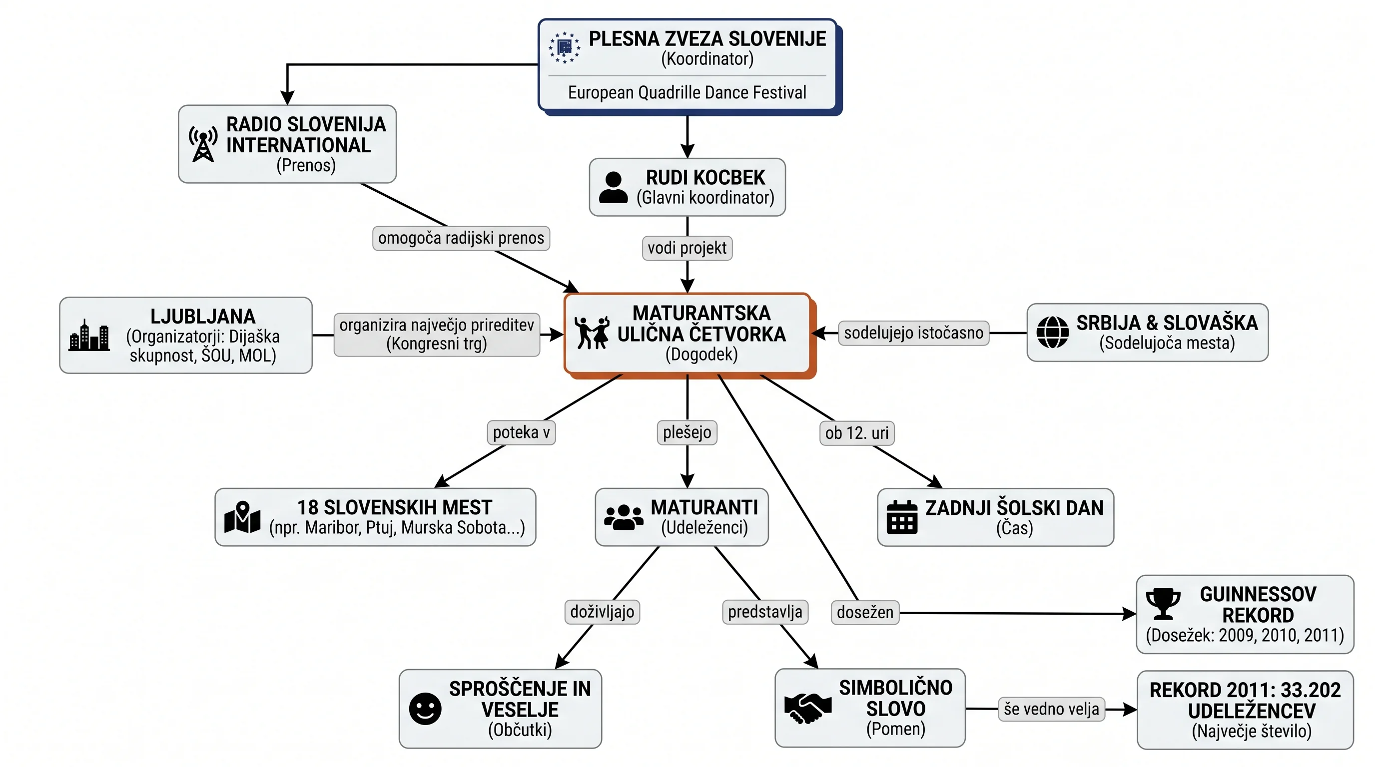 Infografika dogodka