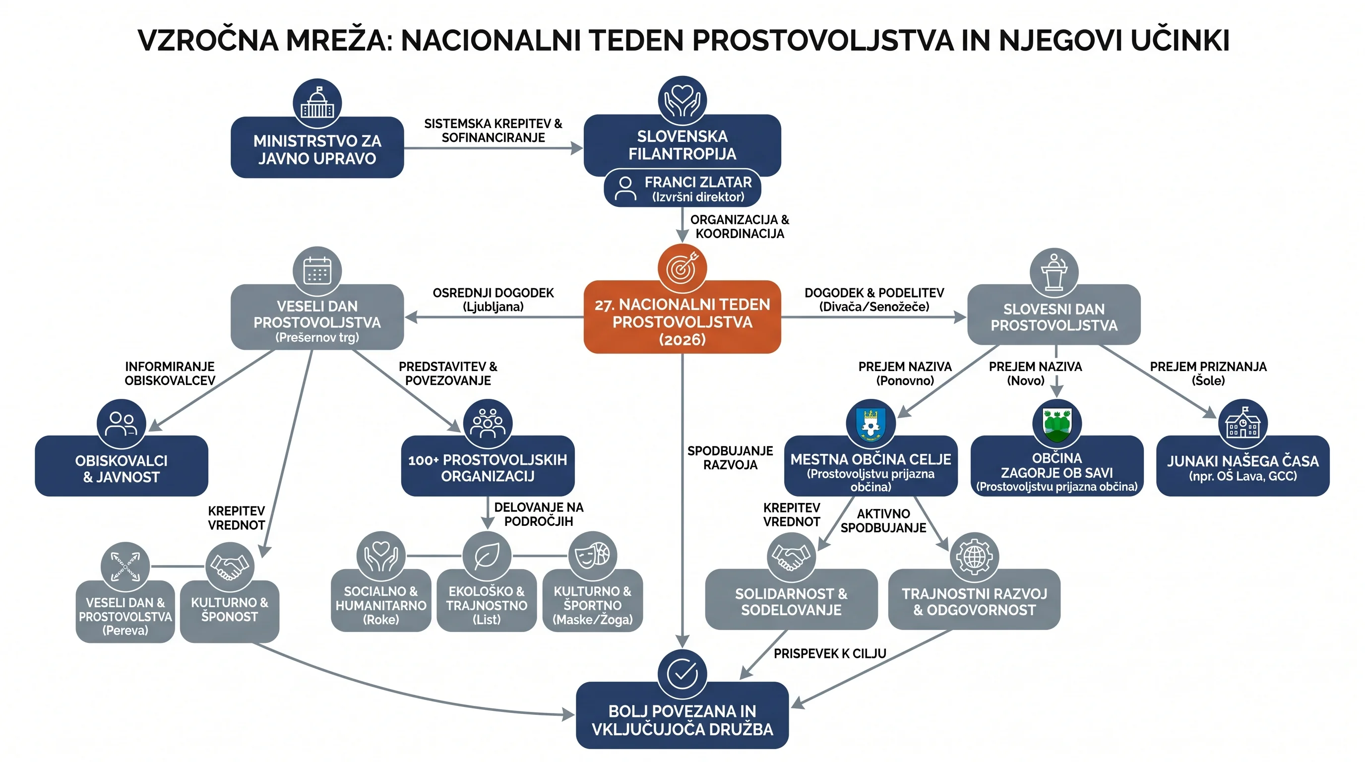 Infografika dogodka