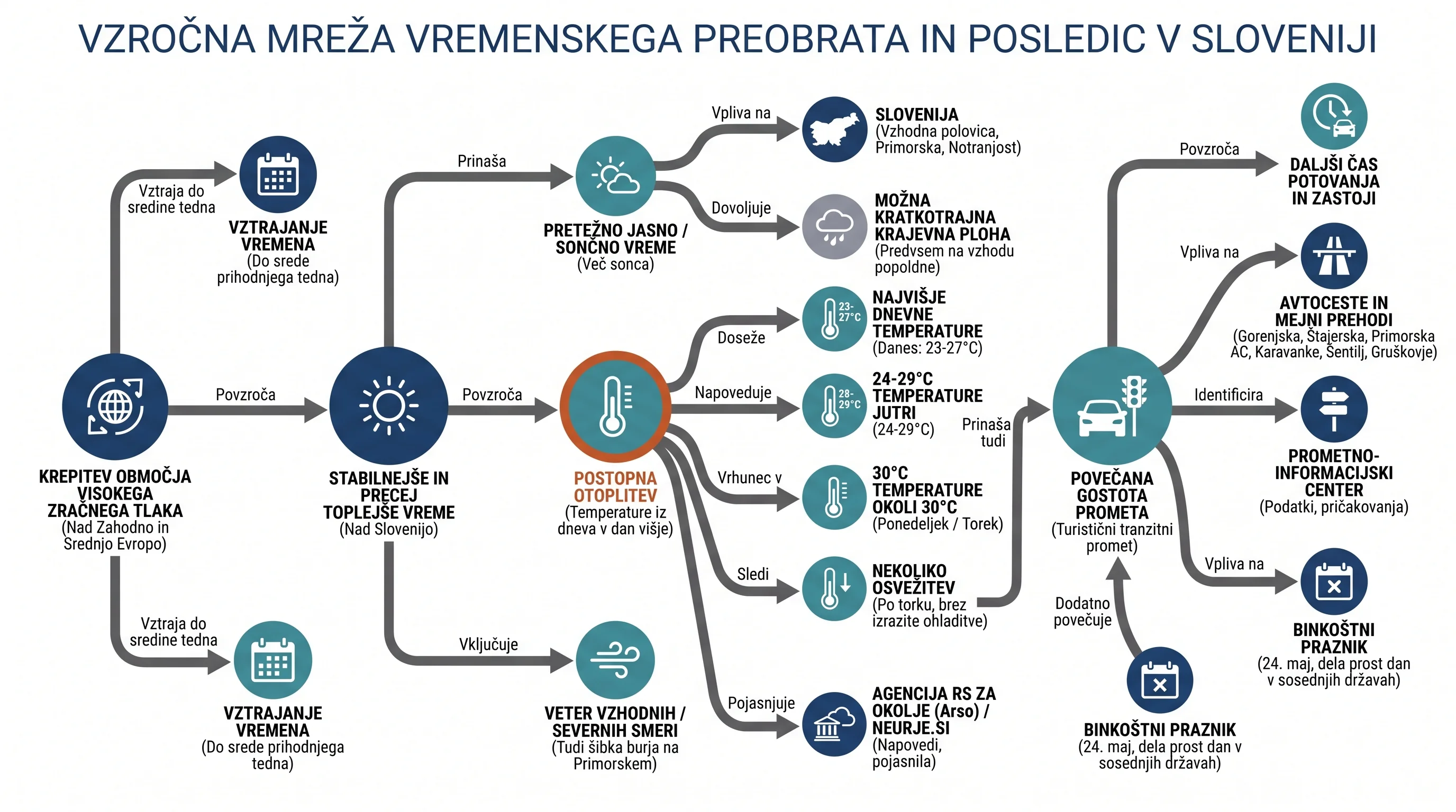 Infografika dogodka