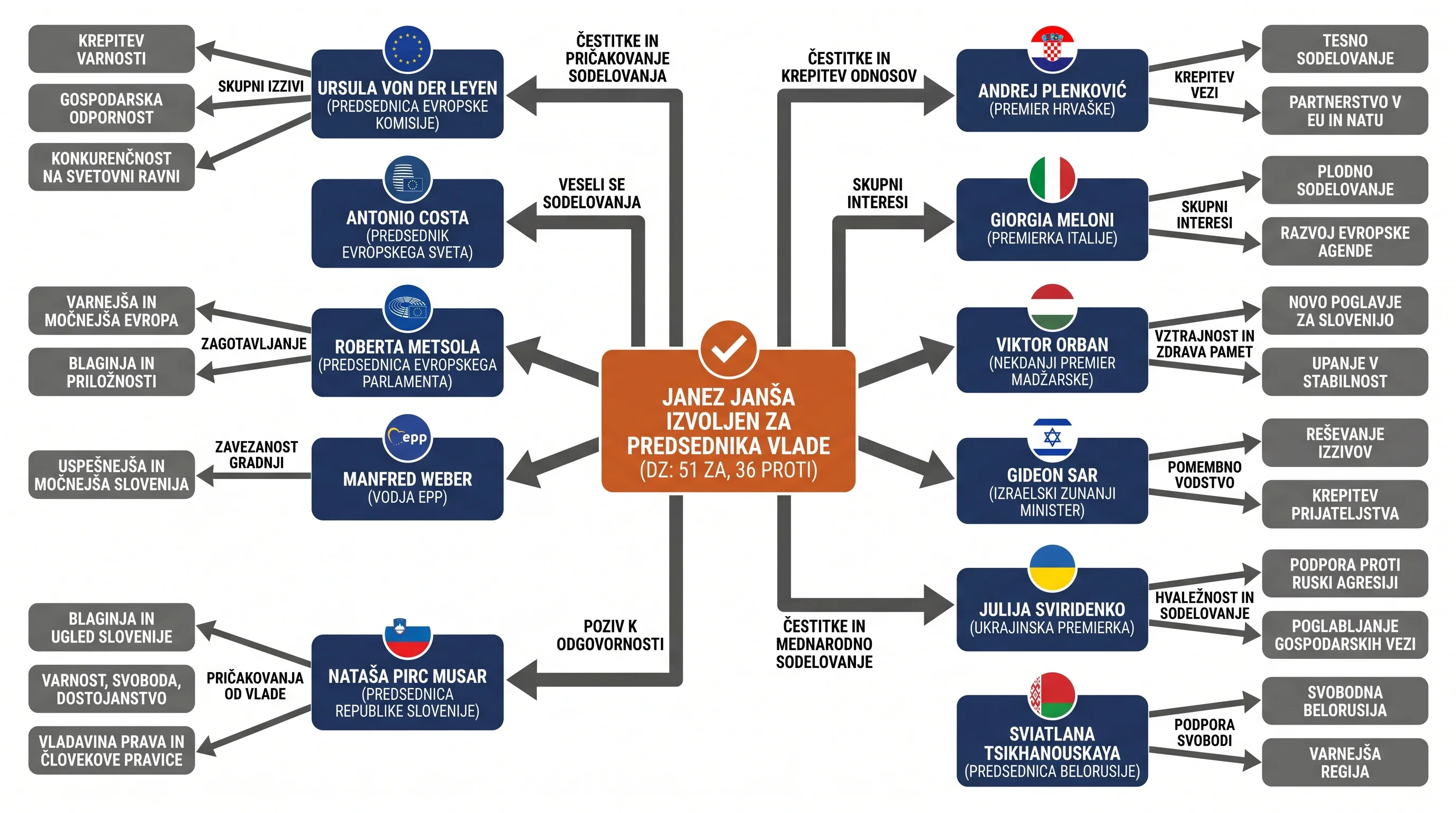 Infografika dogodka