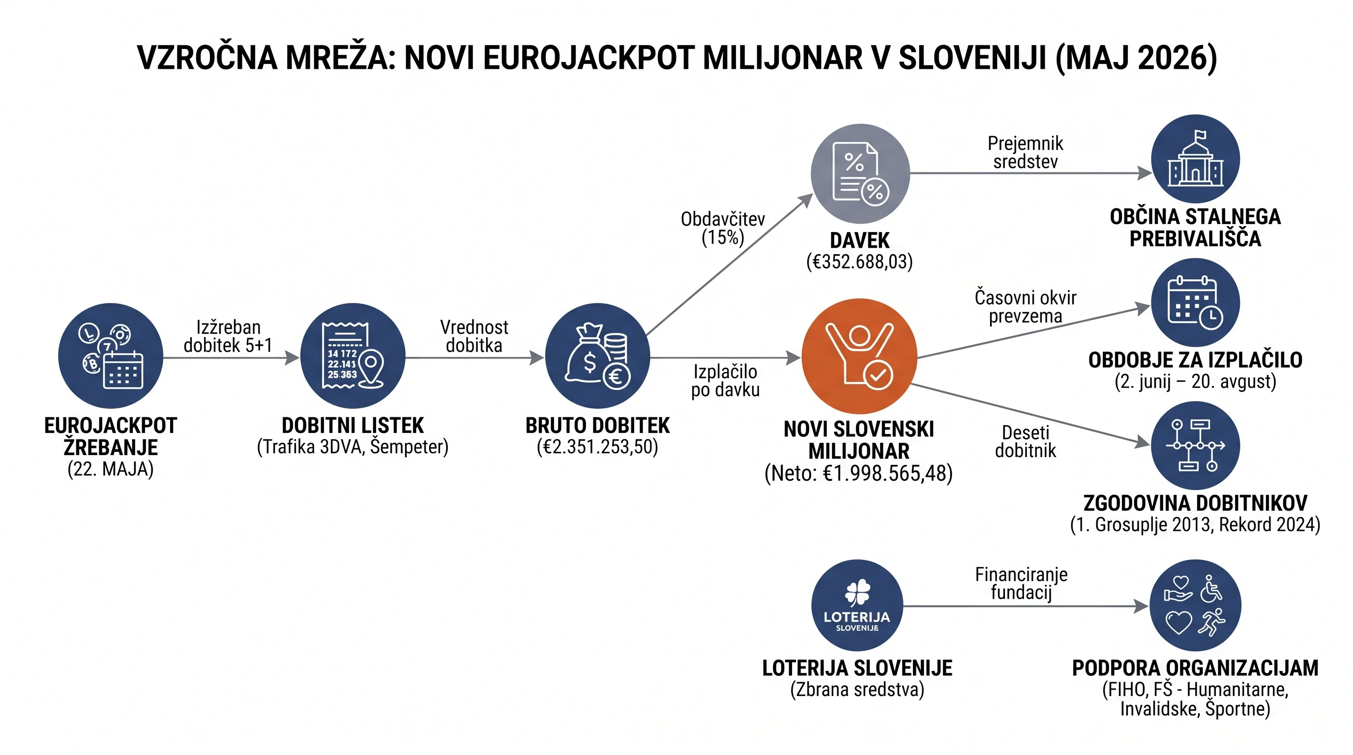 Infografika dogodka
