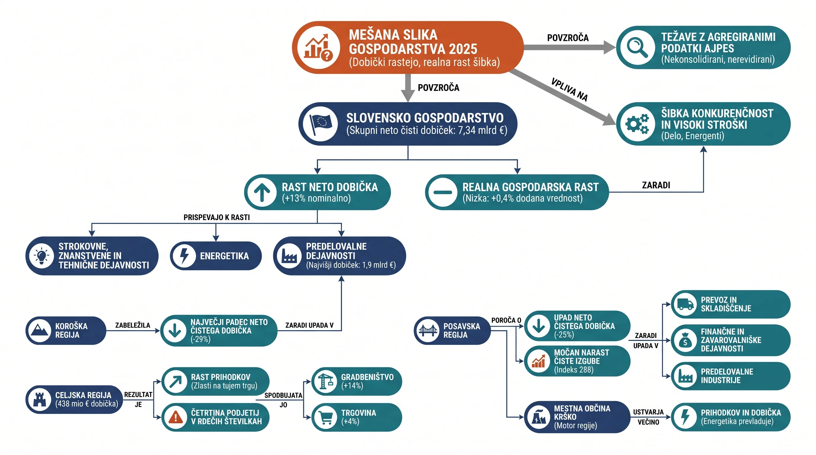 Infografika dogodka