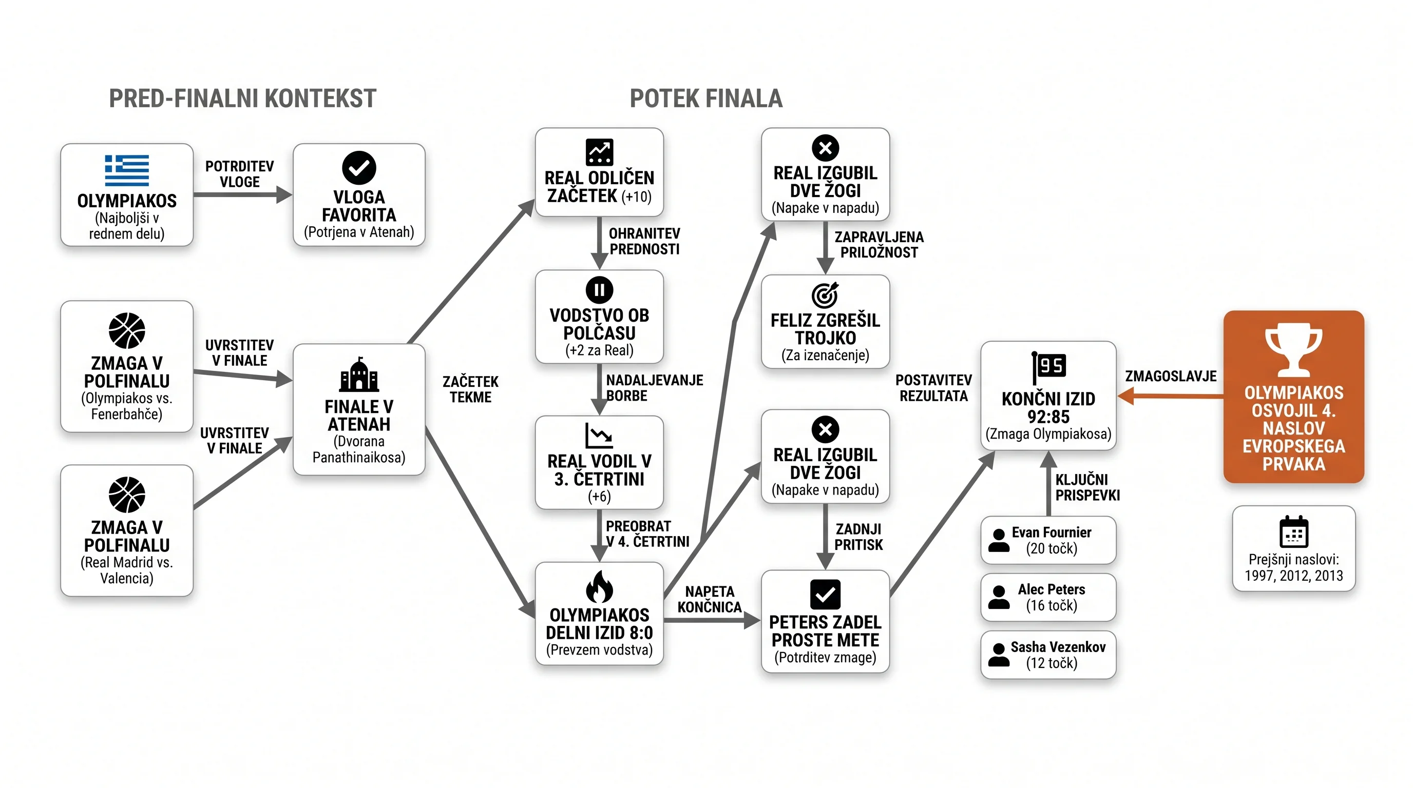 Infografika dogodka