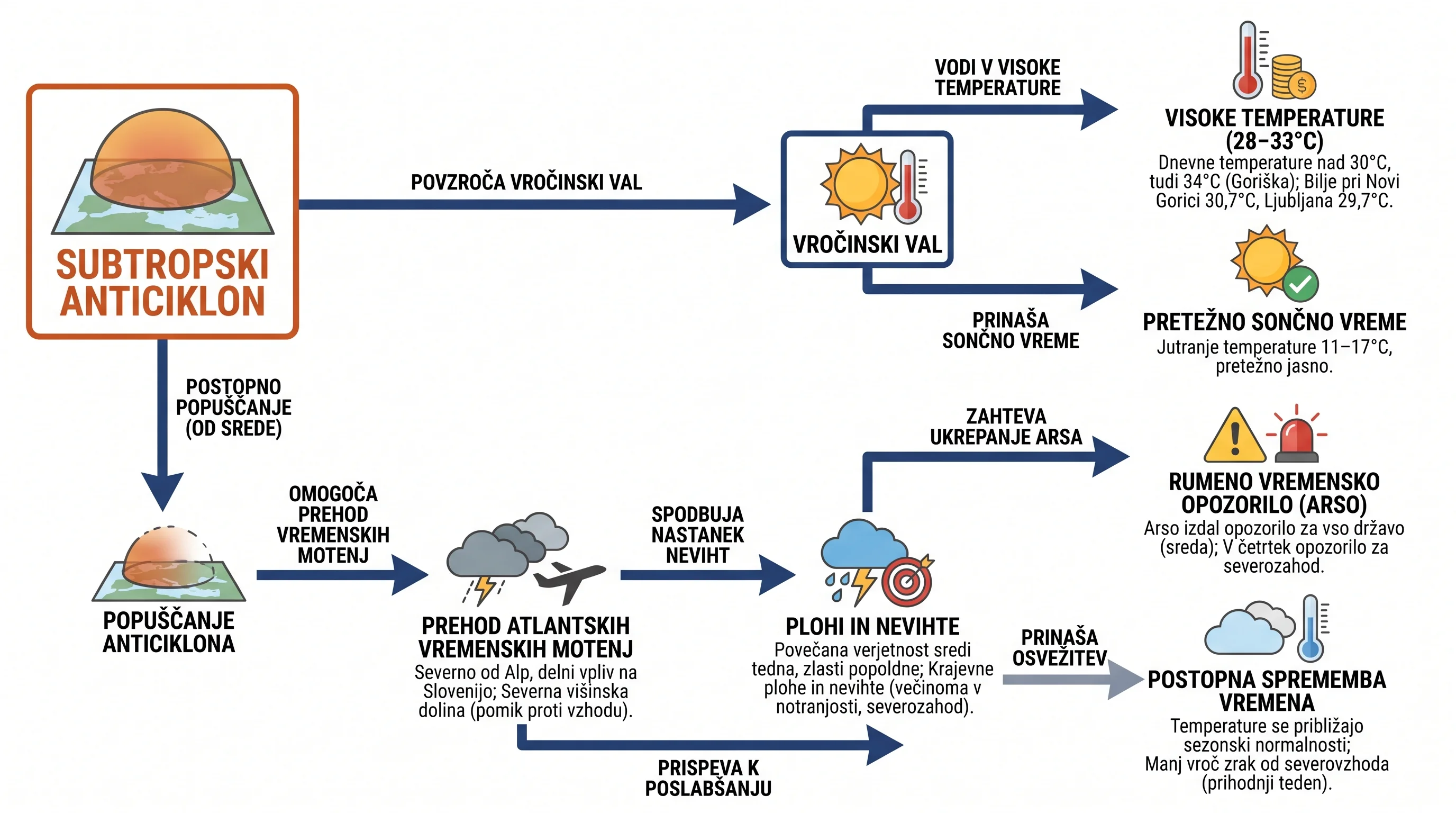 Infografika dogodka