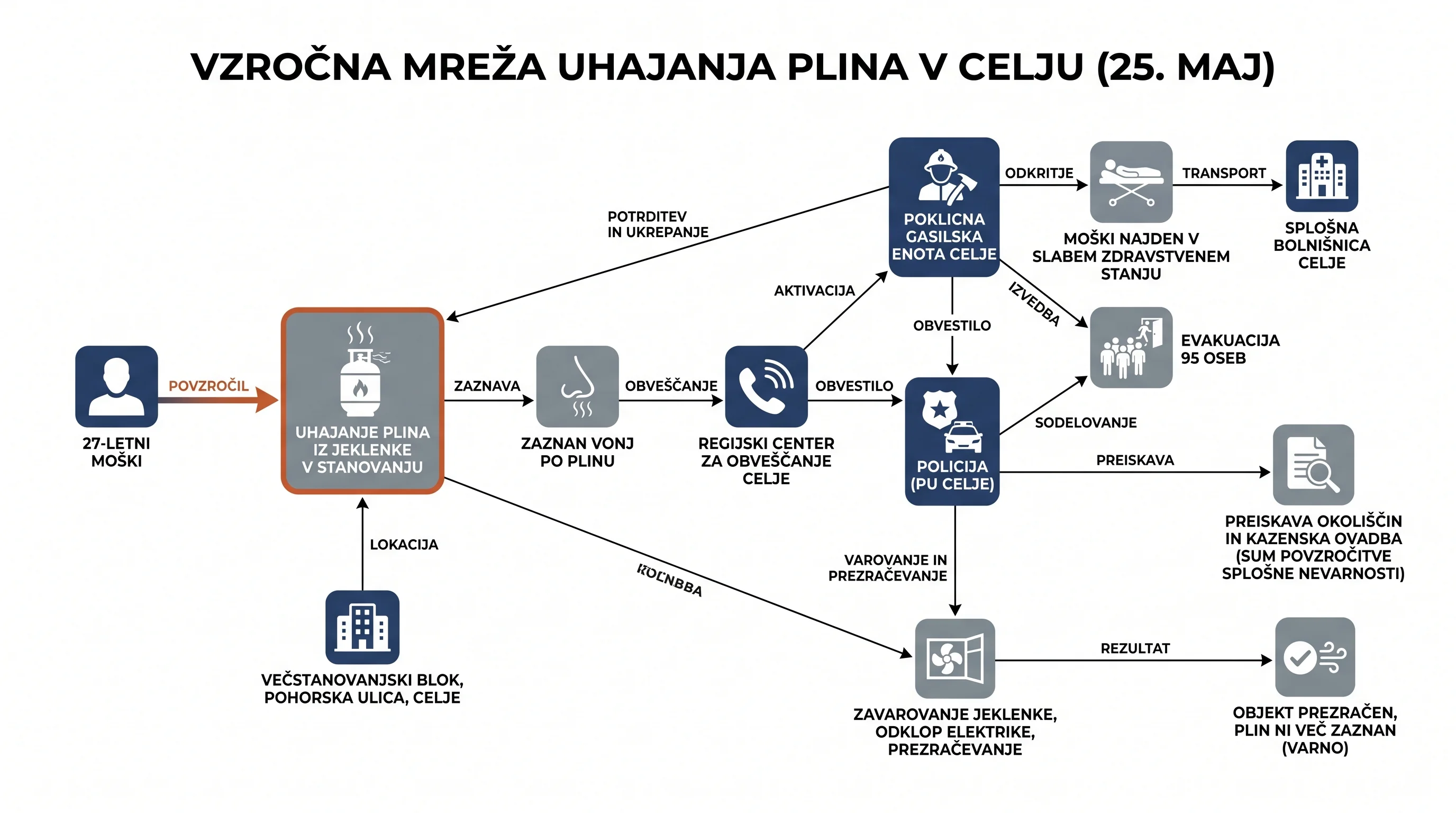 Infografika dogodka