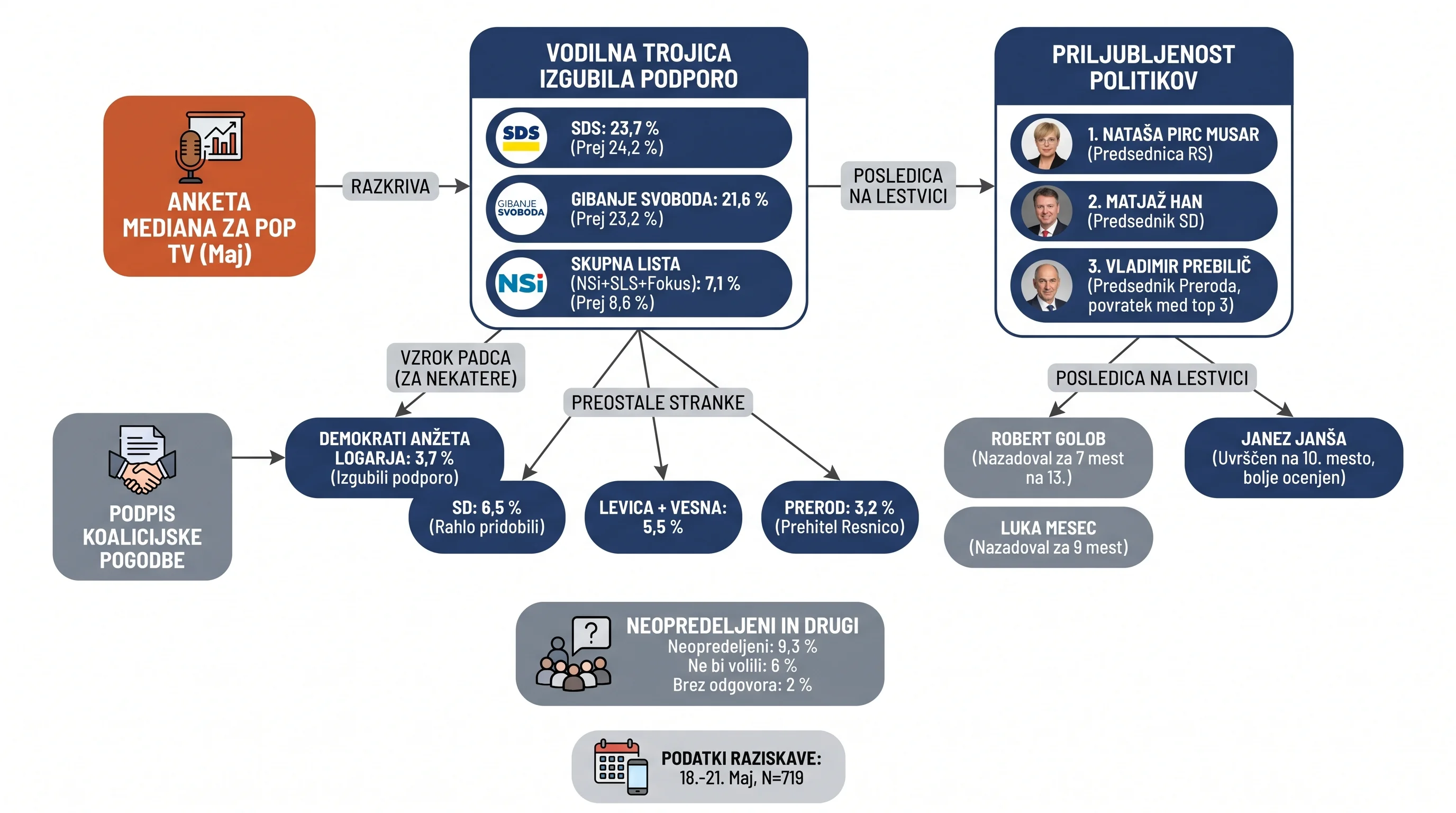 Infografika dogodka