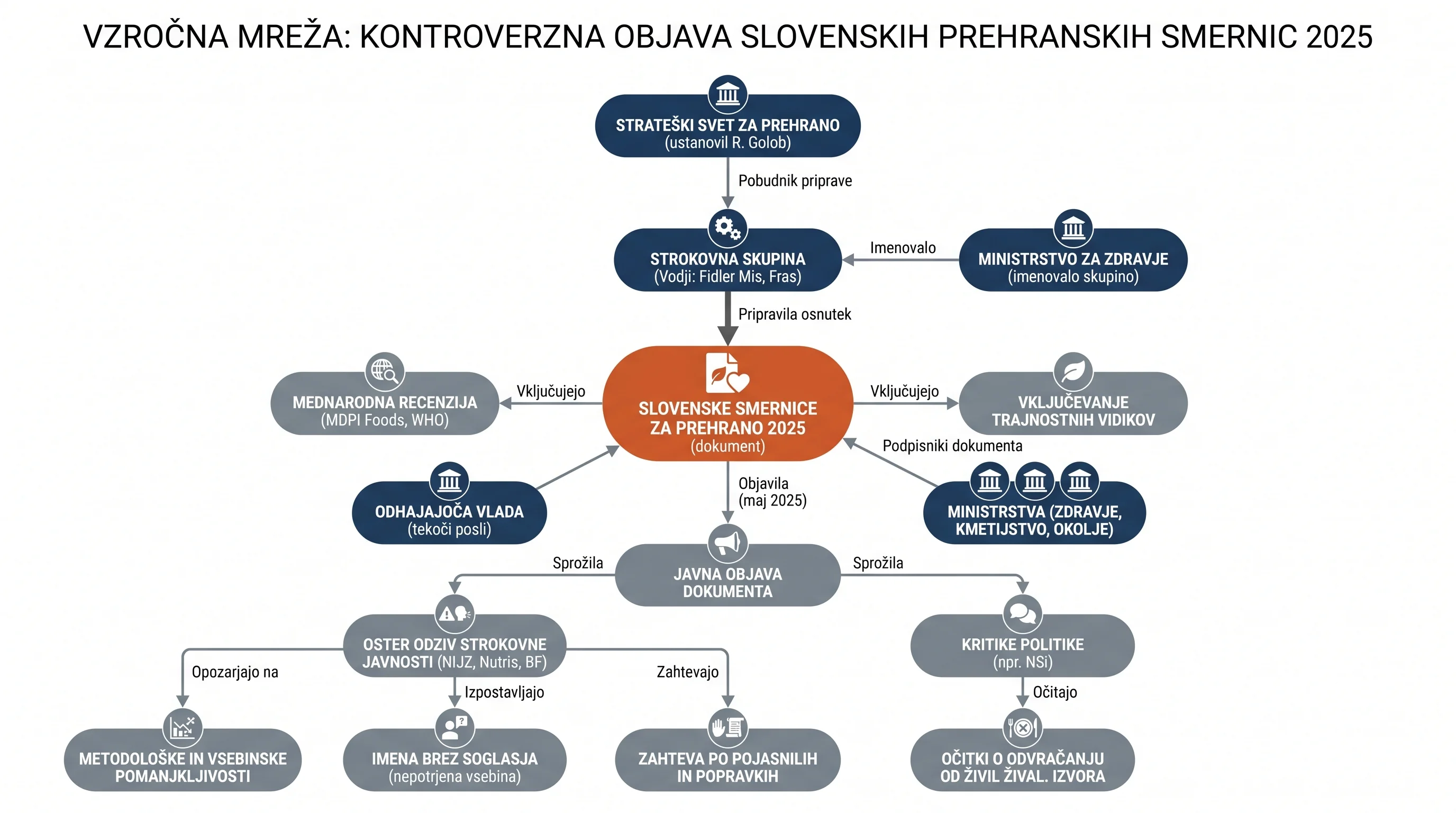 Infografika dogodka
