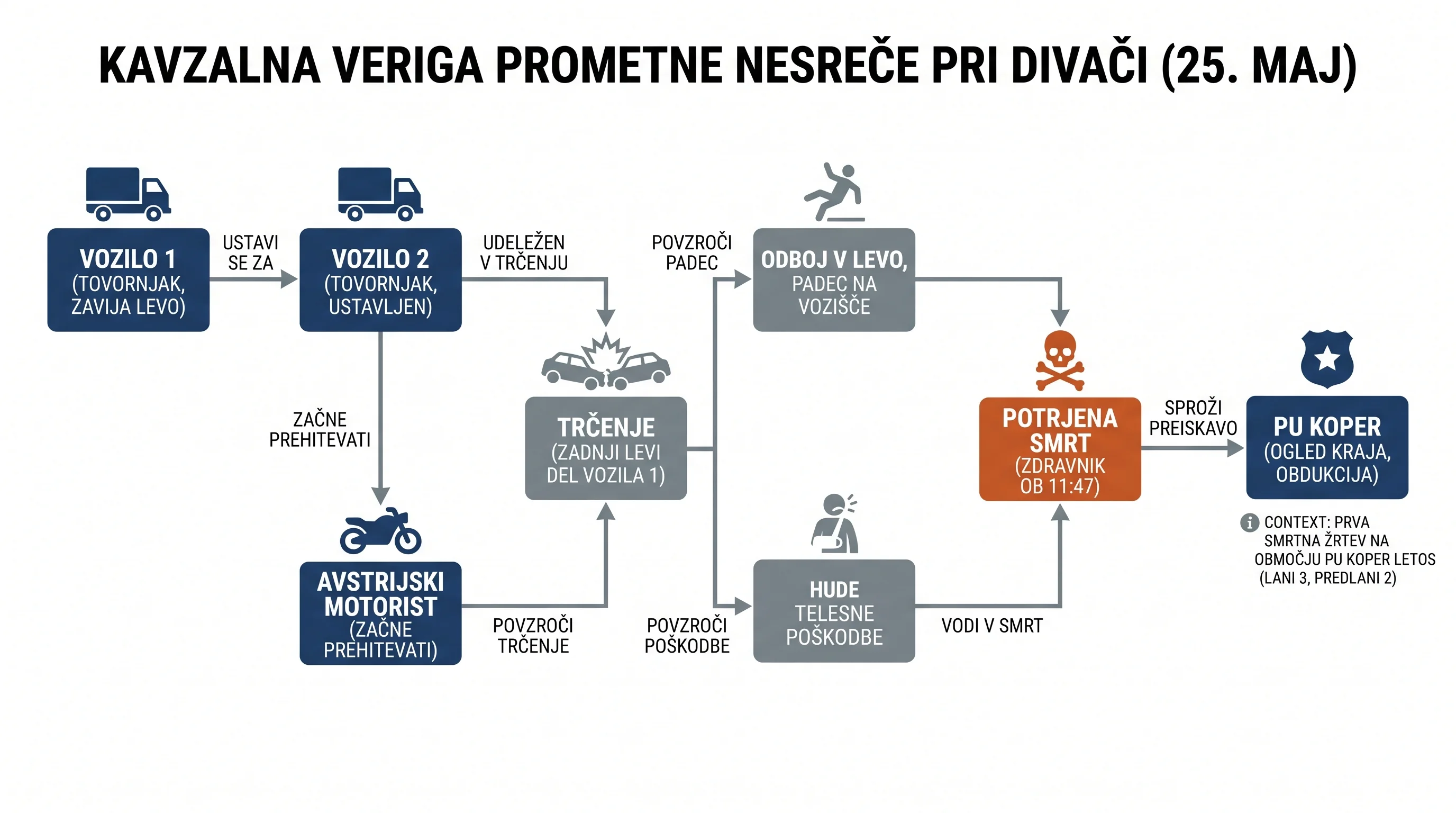 Infografika dogodka