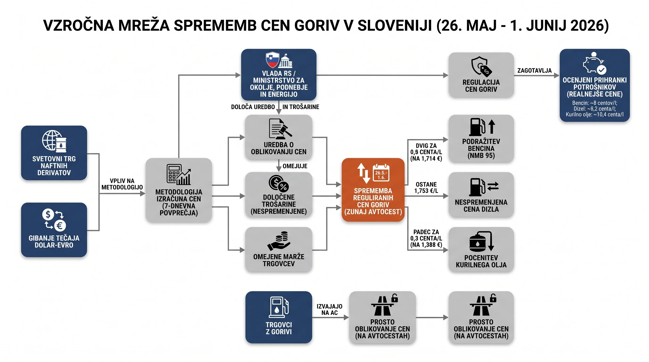 Infografika dogodka