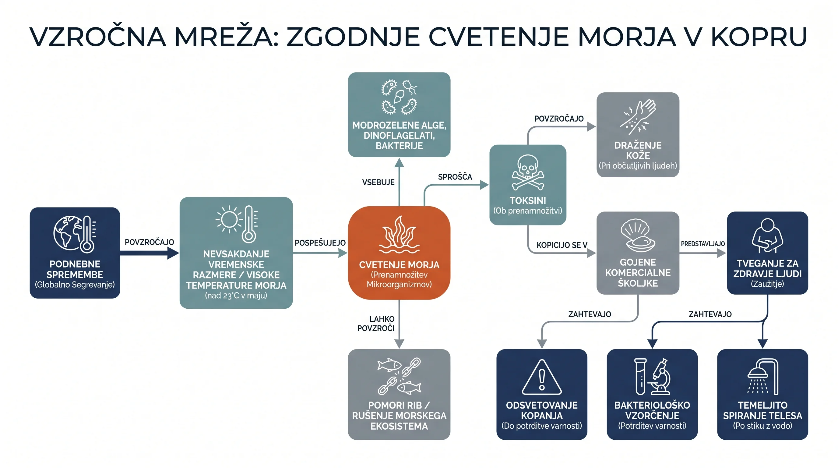 Infografika dogodka